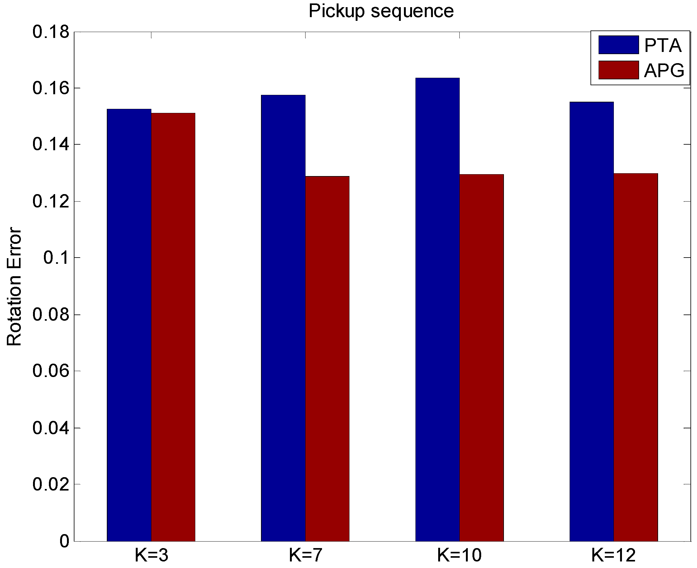 Sensors 15 25730 g008