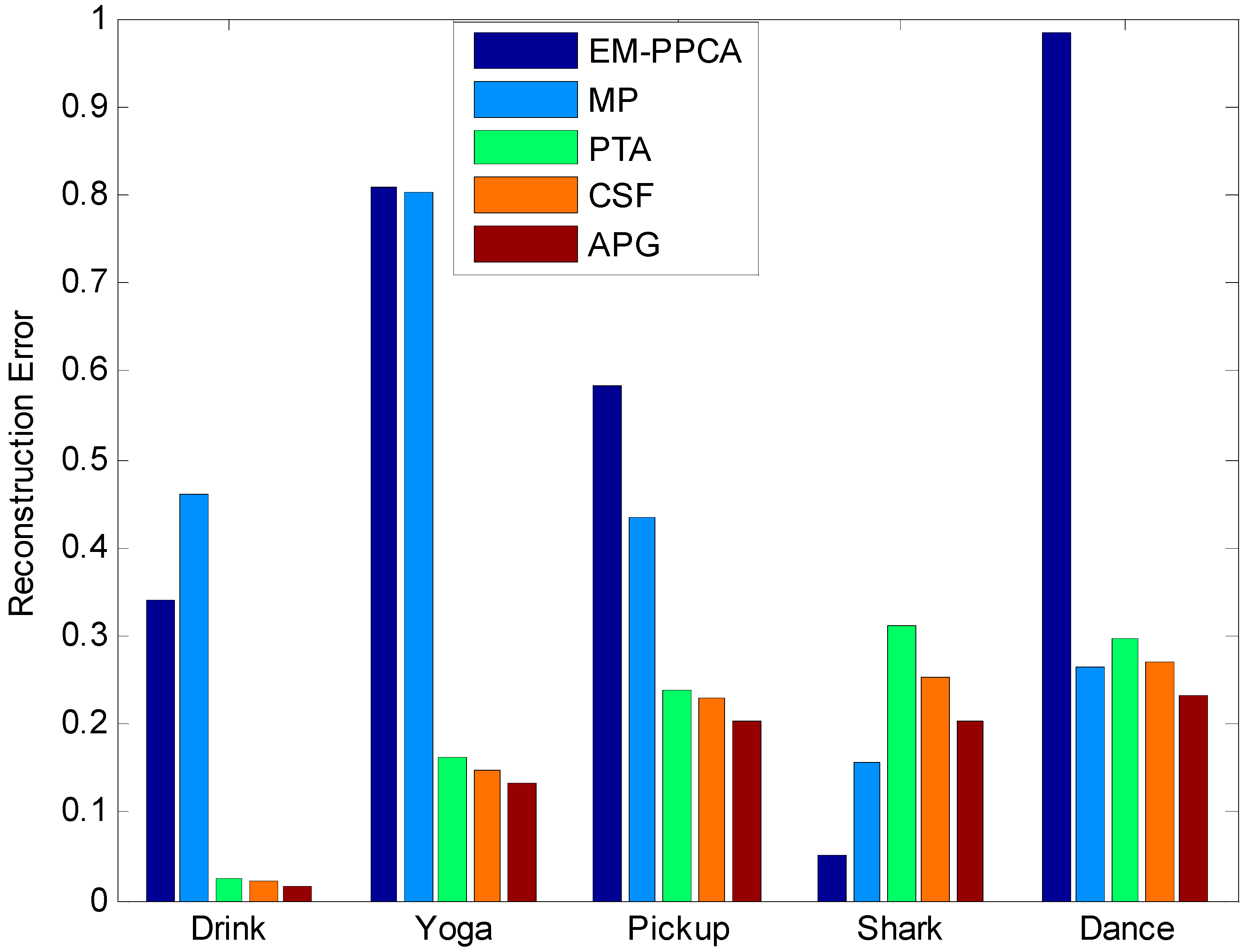 Sensors 15 25730 g011