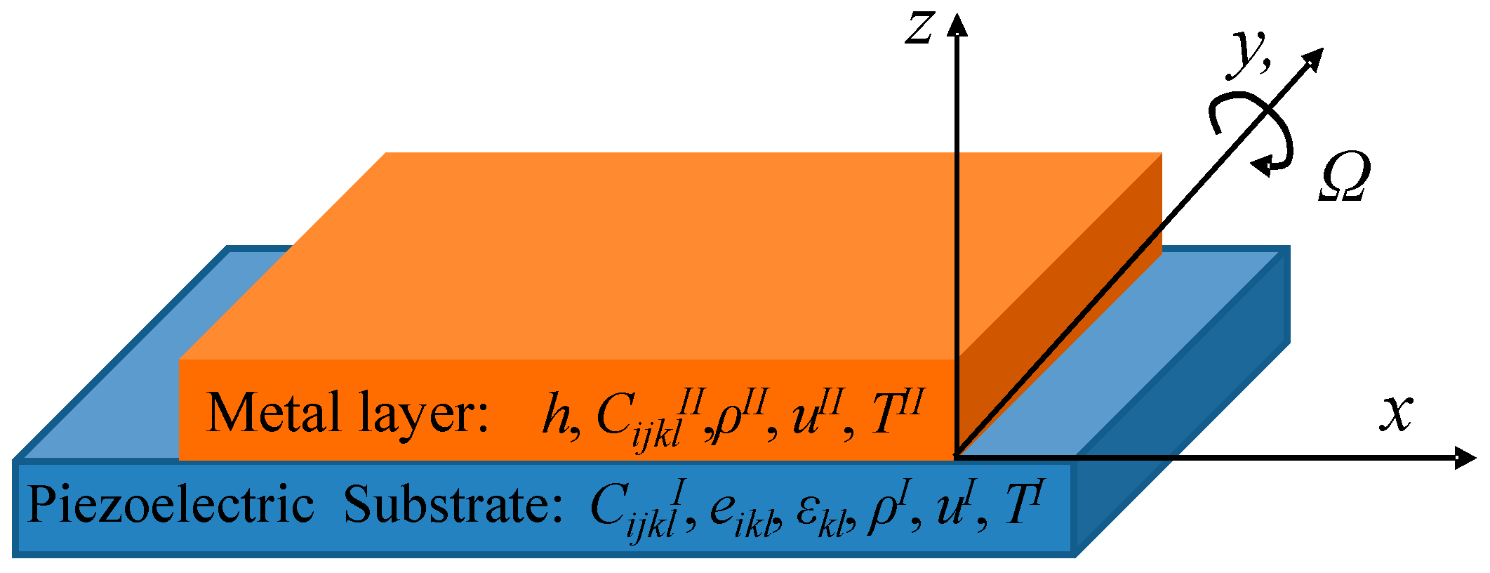Sensors 15 25761 g002 1024