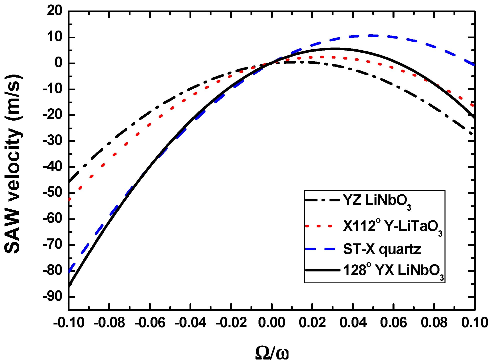 Sensors 15 25761 g003 1024