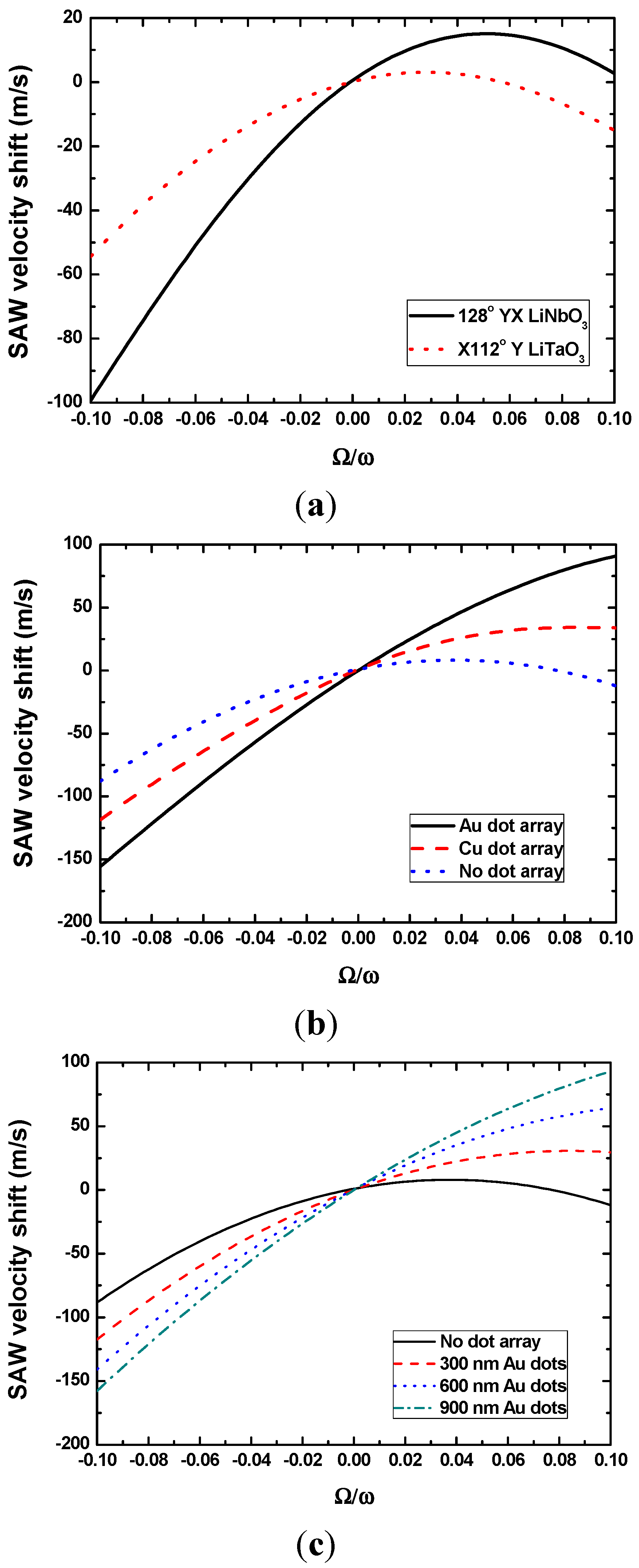 Sensors 15 25761 g004 1024
