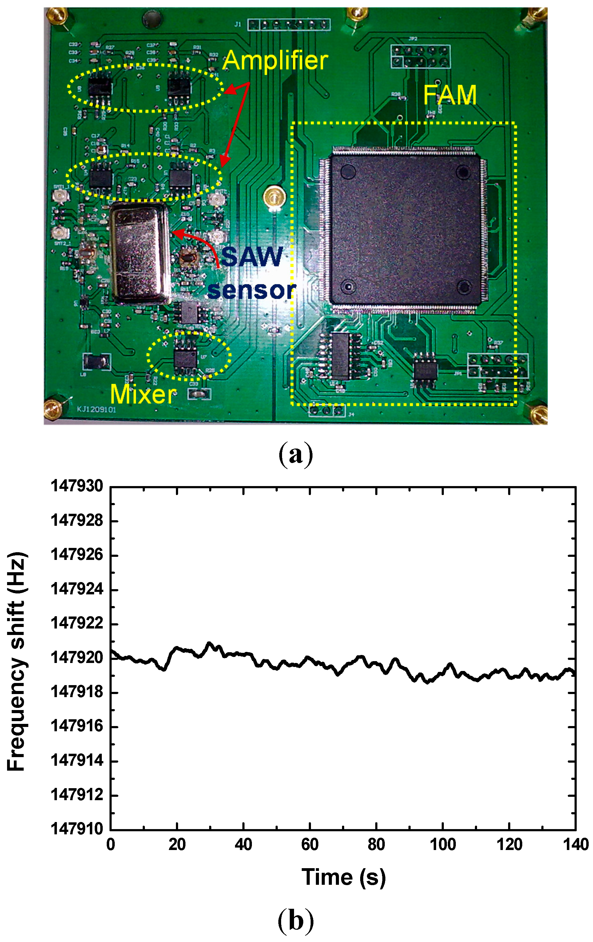 Sensors 15 25761 g006 1024