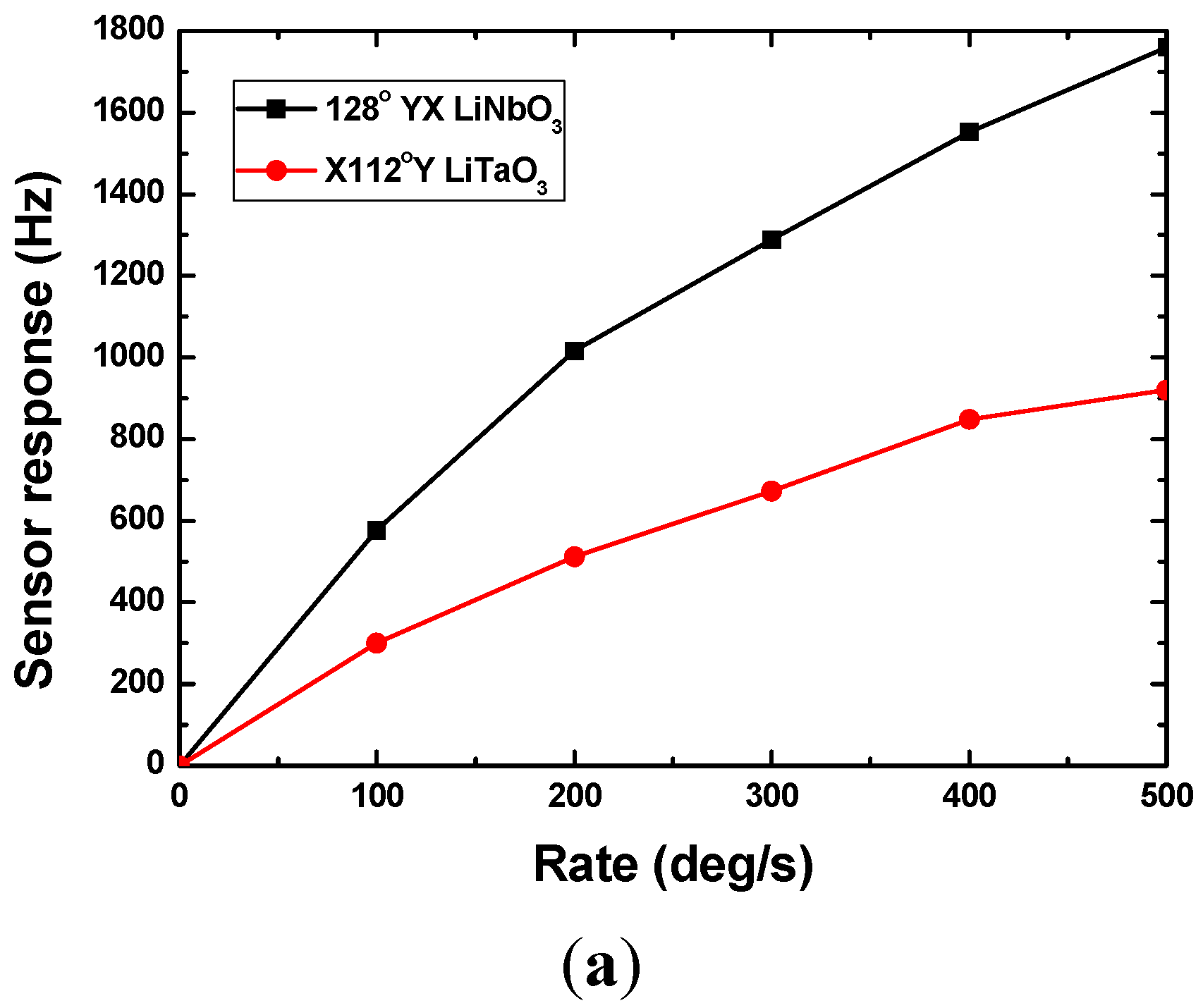 Sensors 15 25761 g008a 1024