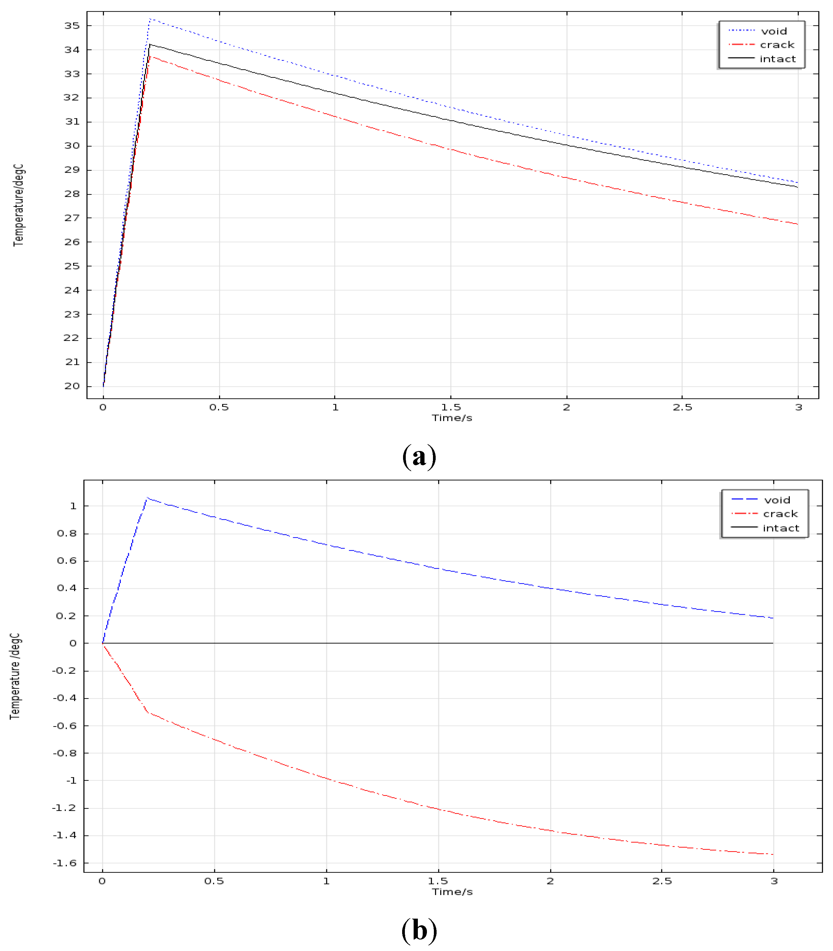 Sensors 15 25882 g003