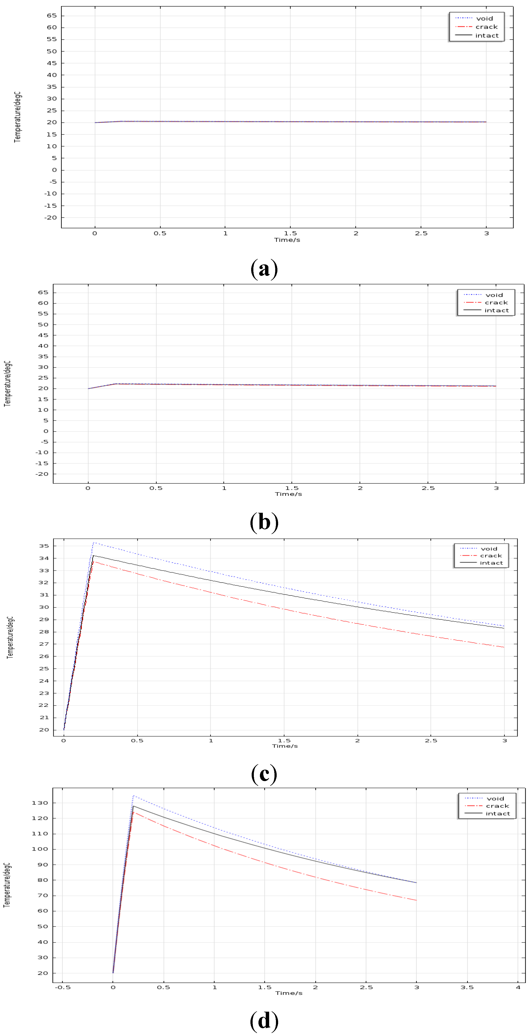 Sensors 15 25882 g008