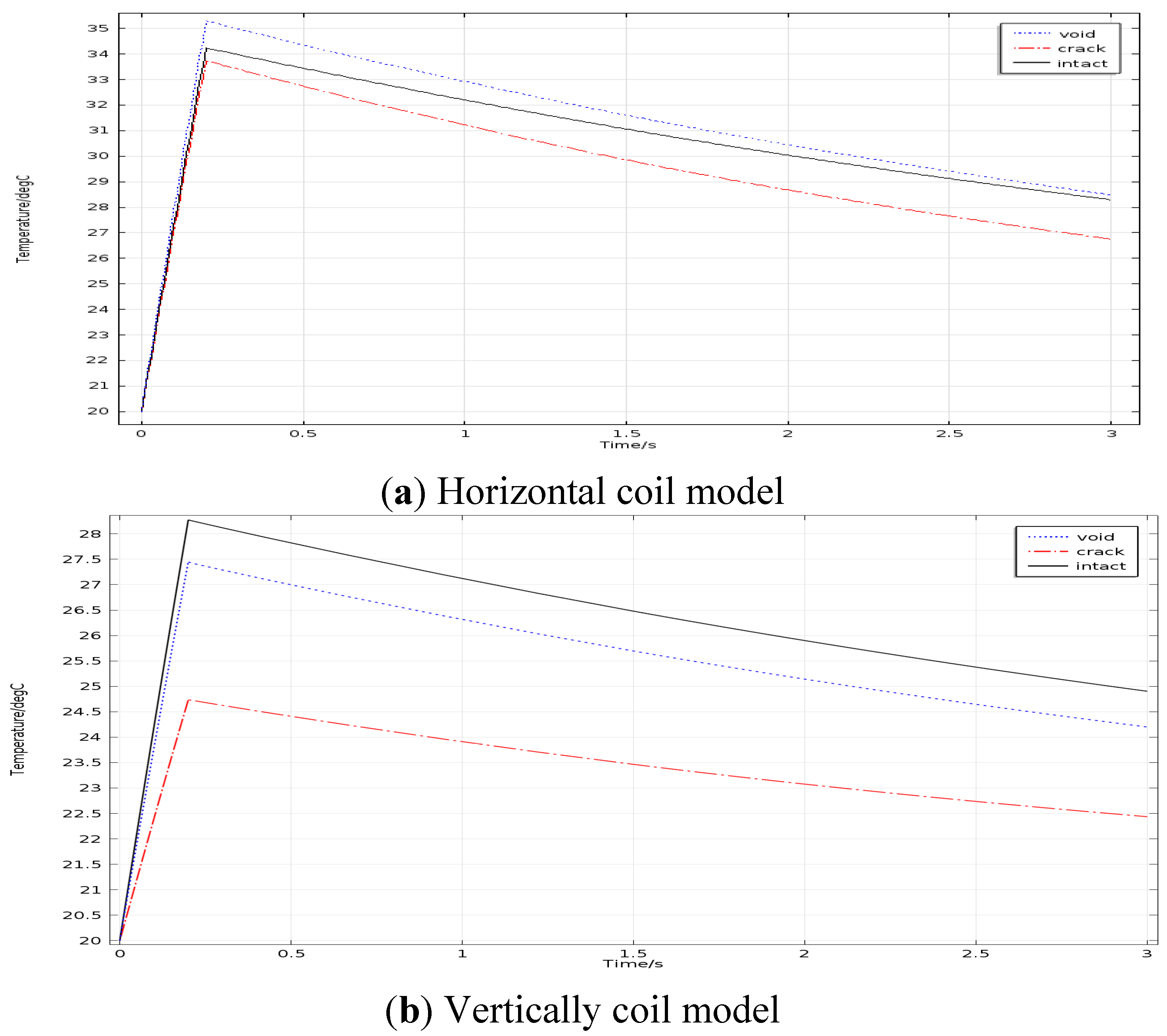 Sensors 15 25882 g010
