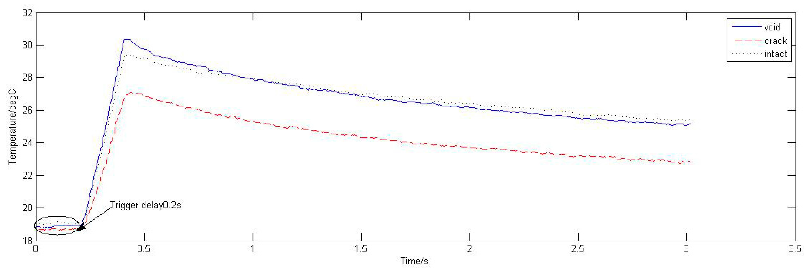 Sensors 15 25882 g013