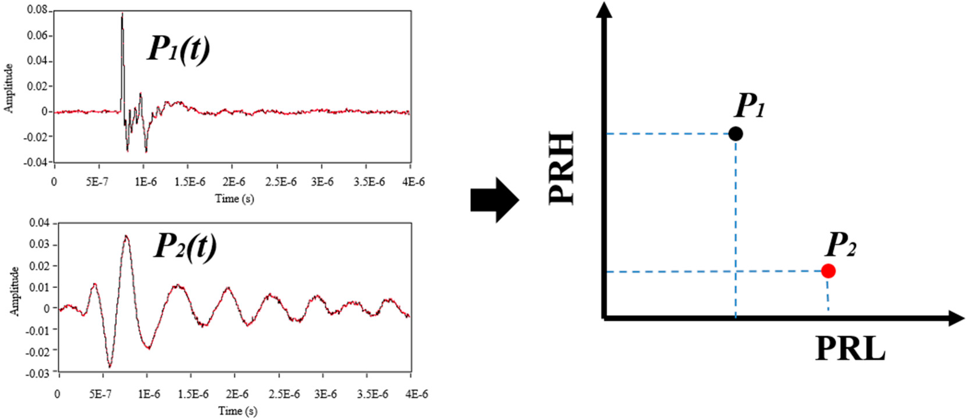 Sensors 15 25898 g004 1024