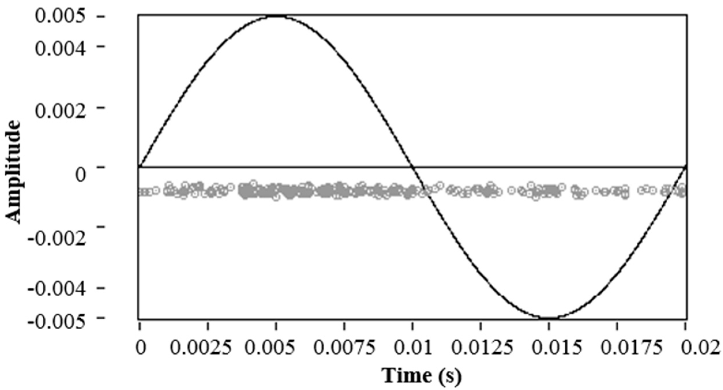 Sensors 15 25898 g005 1024