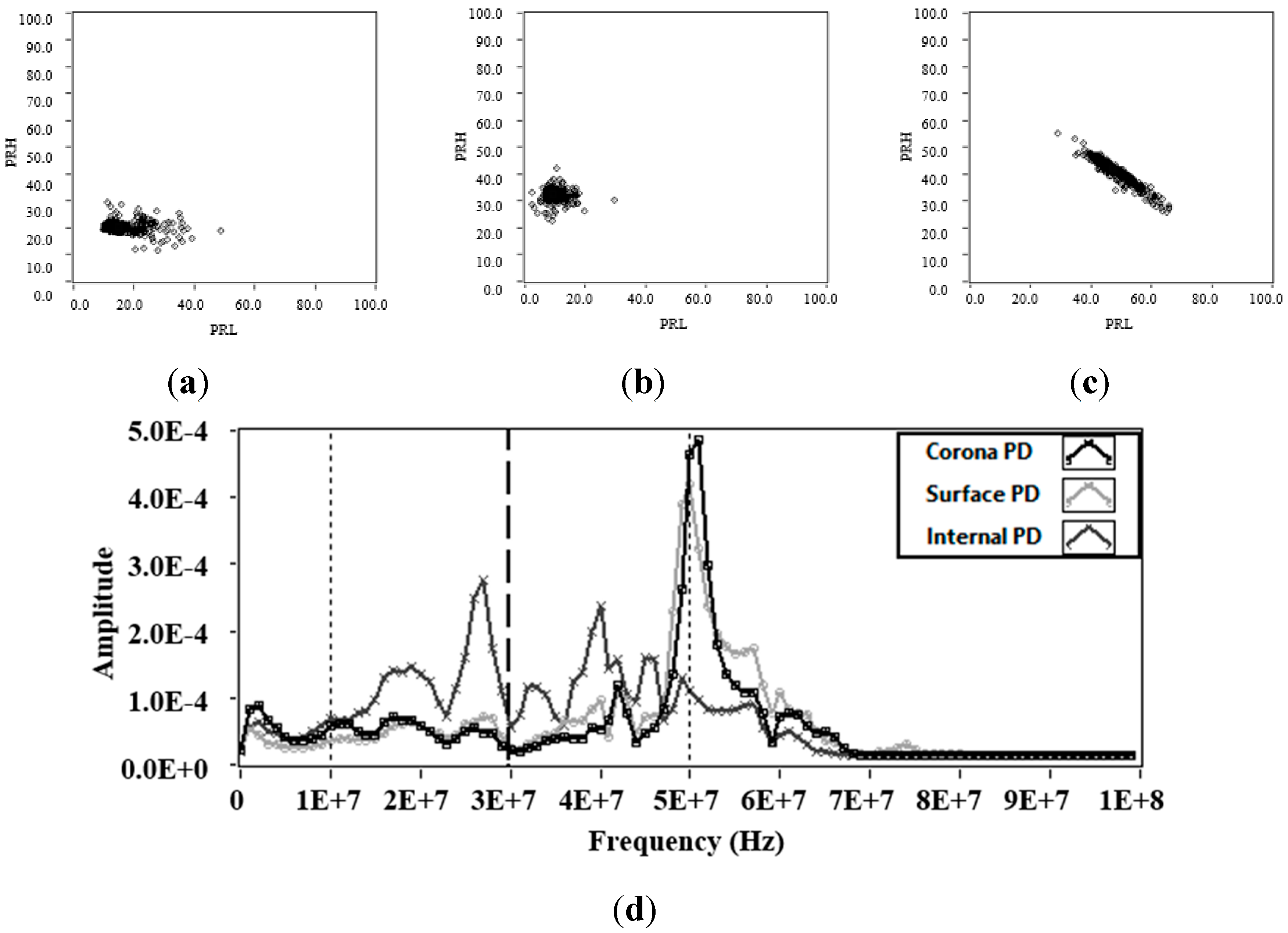 Sensors 15 25898 g007 1024