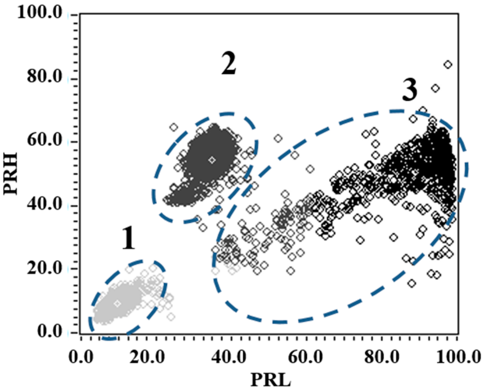 Sensors 15 25898 g014 1024