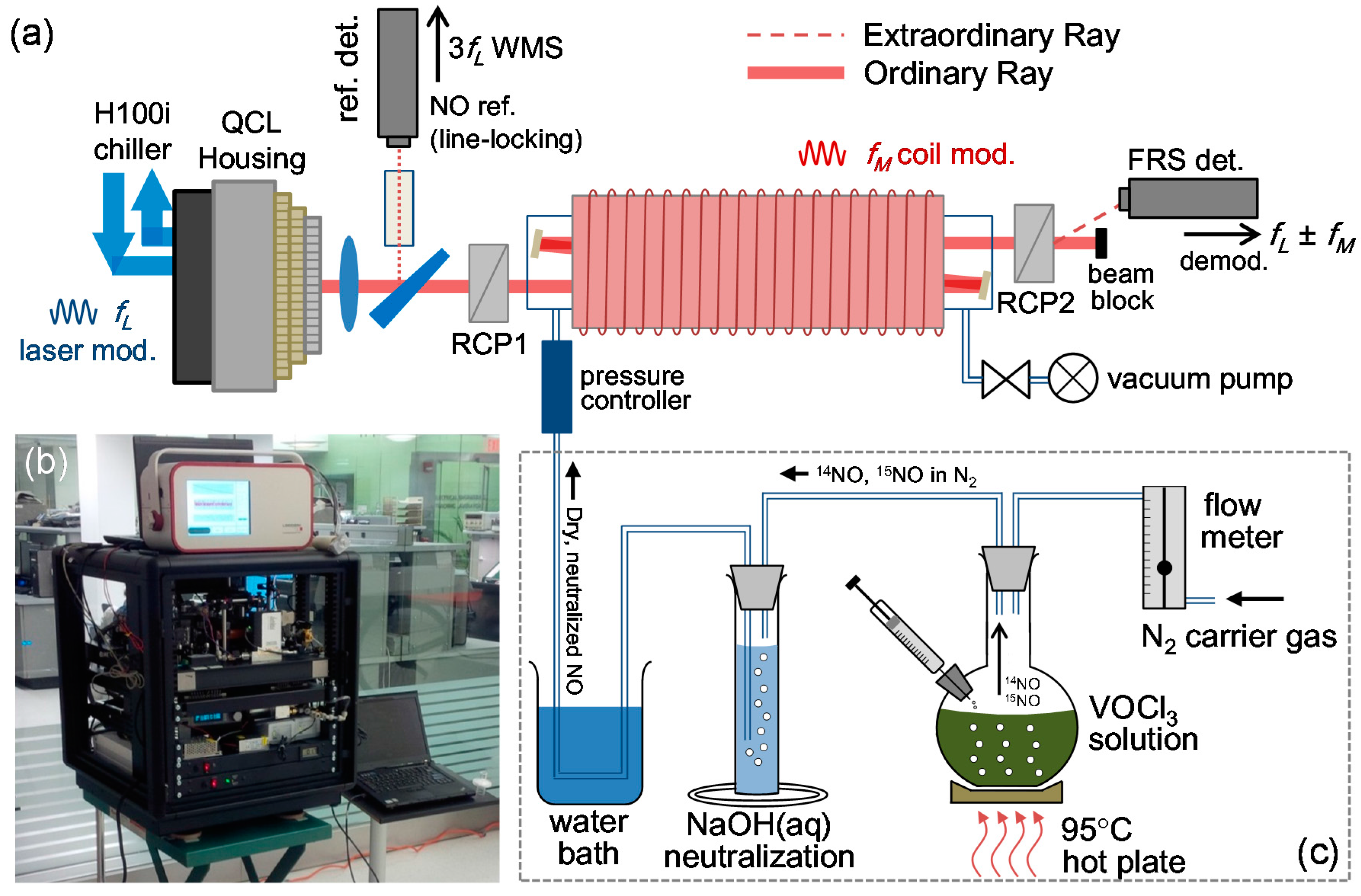 Sensors Free Full Text Nitric Oxide Isotopic Analyzer Based On A Compact Dual Modulation Faraday Rotation Spectrometer Html