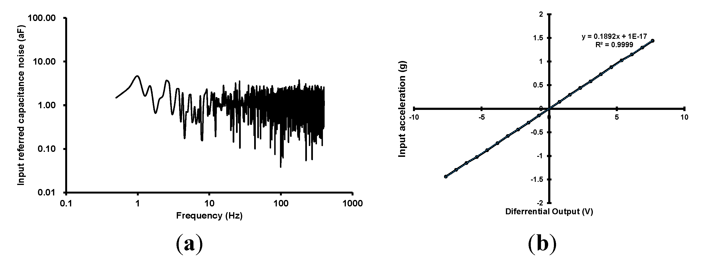 Sensors 15 26009 g009