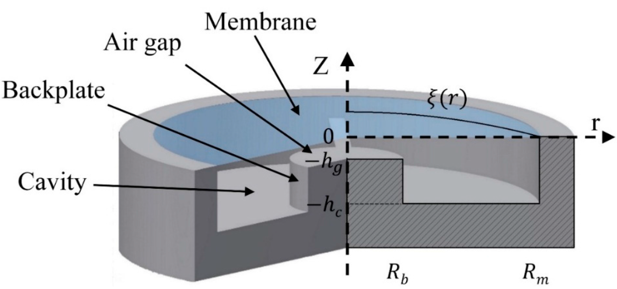 Sensors Free FullText Fabrication of Capacitive Acoustic