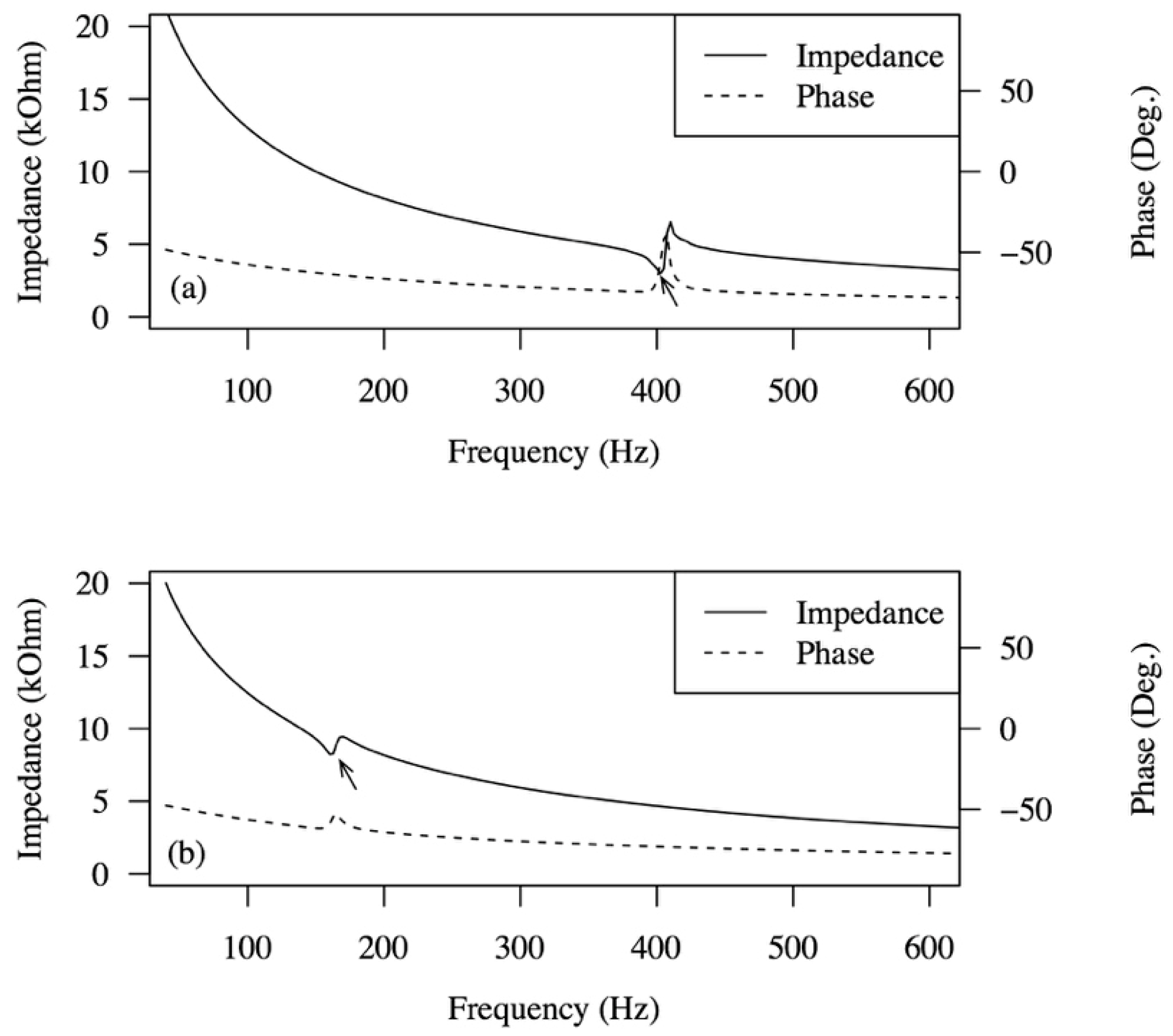 Sensors 15 26039 g007 1024