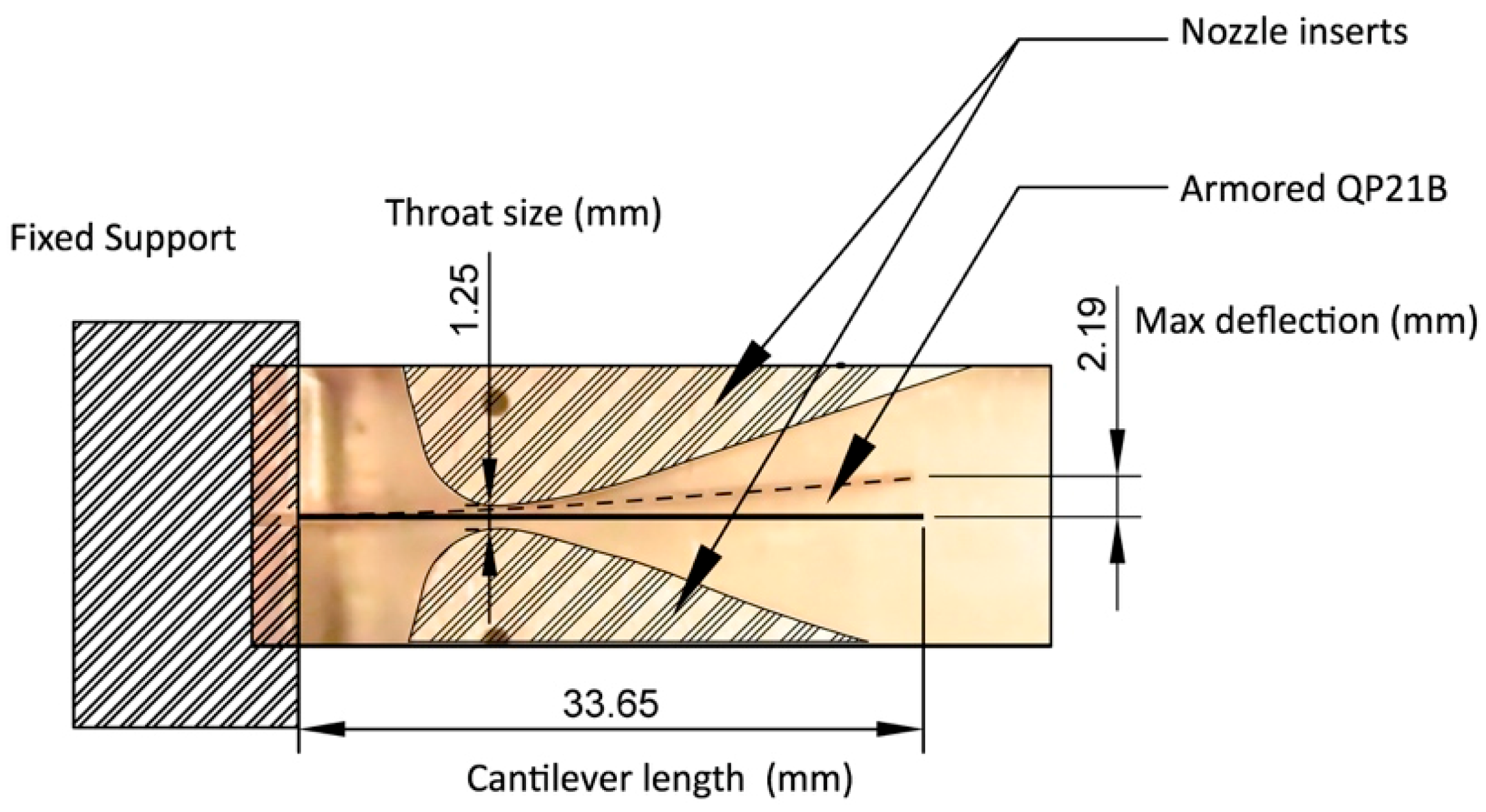 Sensors 15 26039 g008 1024