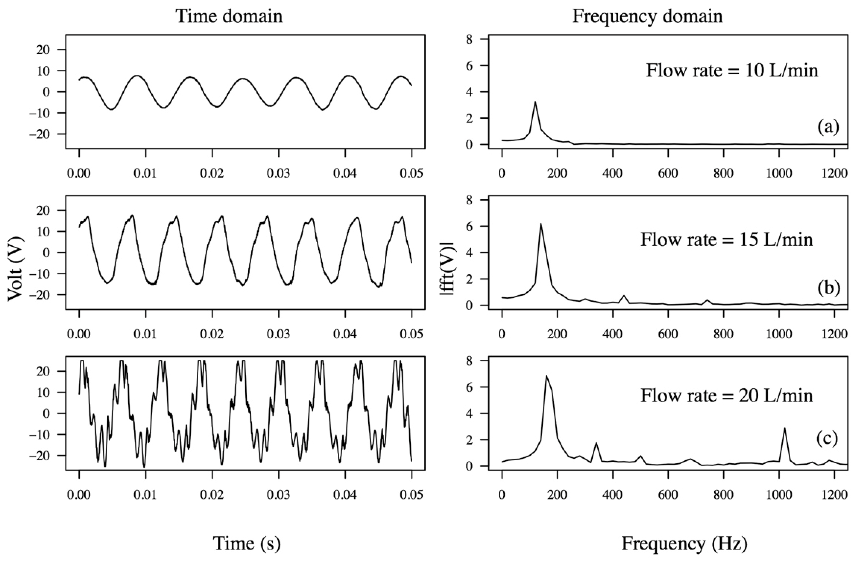 Sensors 15 26039 g010 1024
