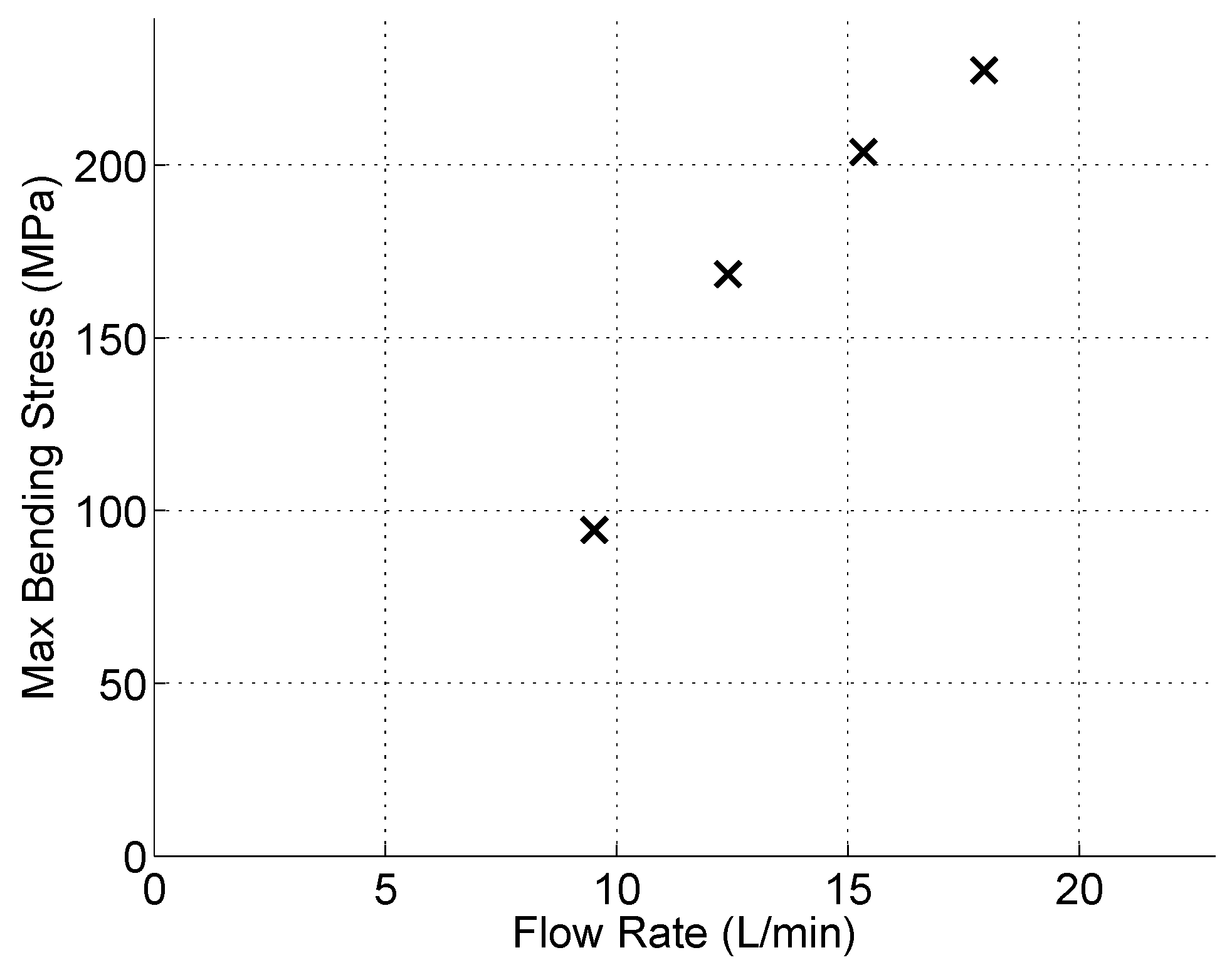 Sensors 15 26039 g018 1024