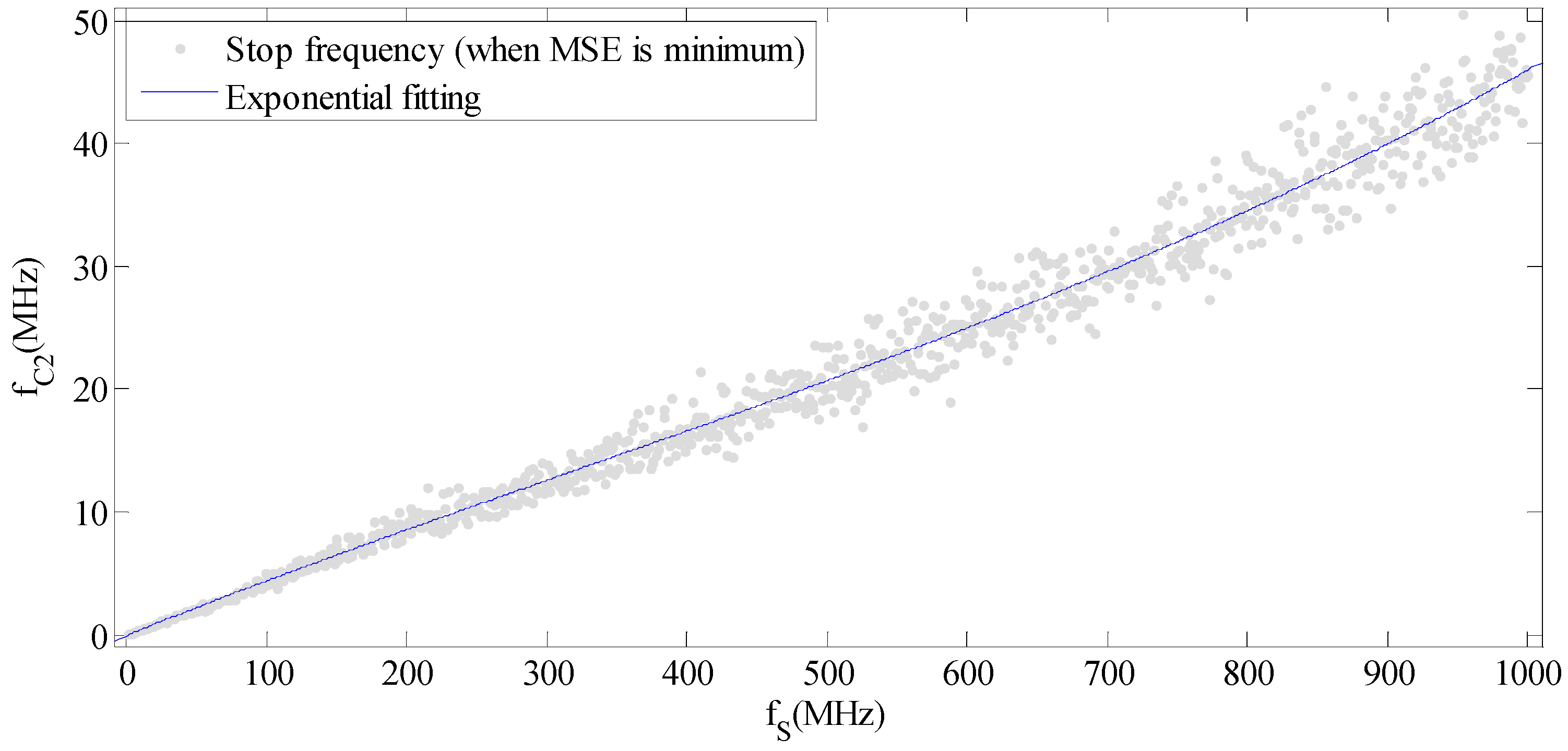 Sensors 15 26085 g003