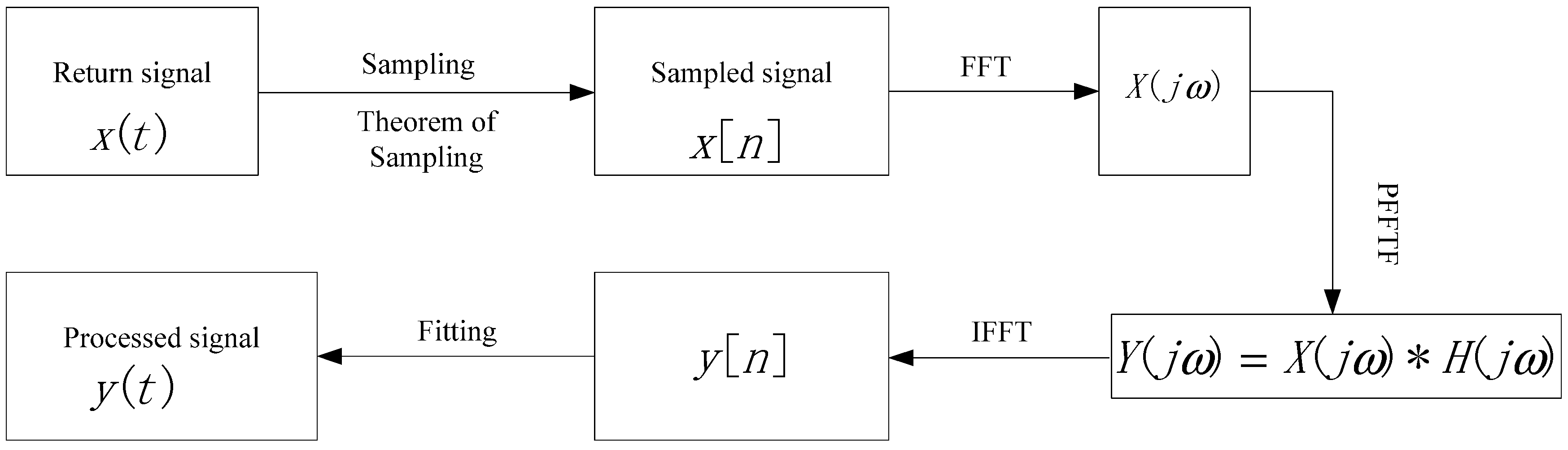 Sensors 15 26085 g004