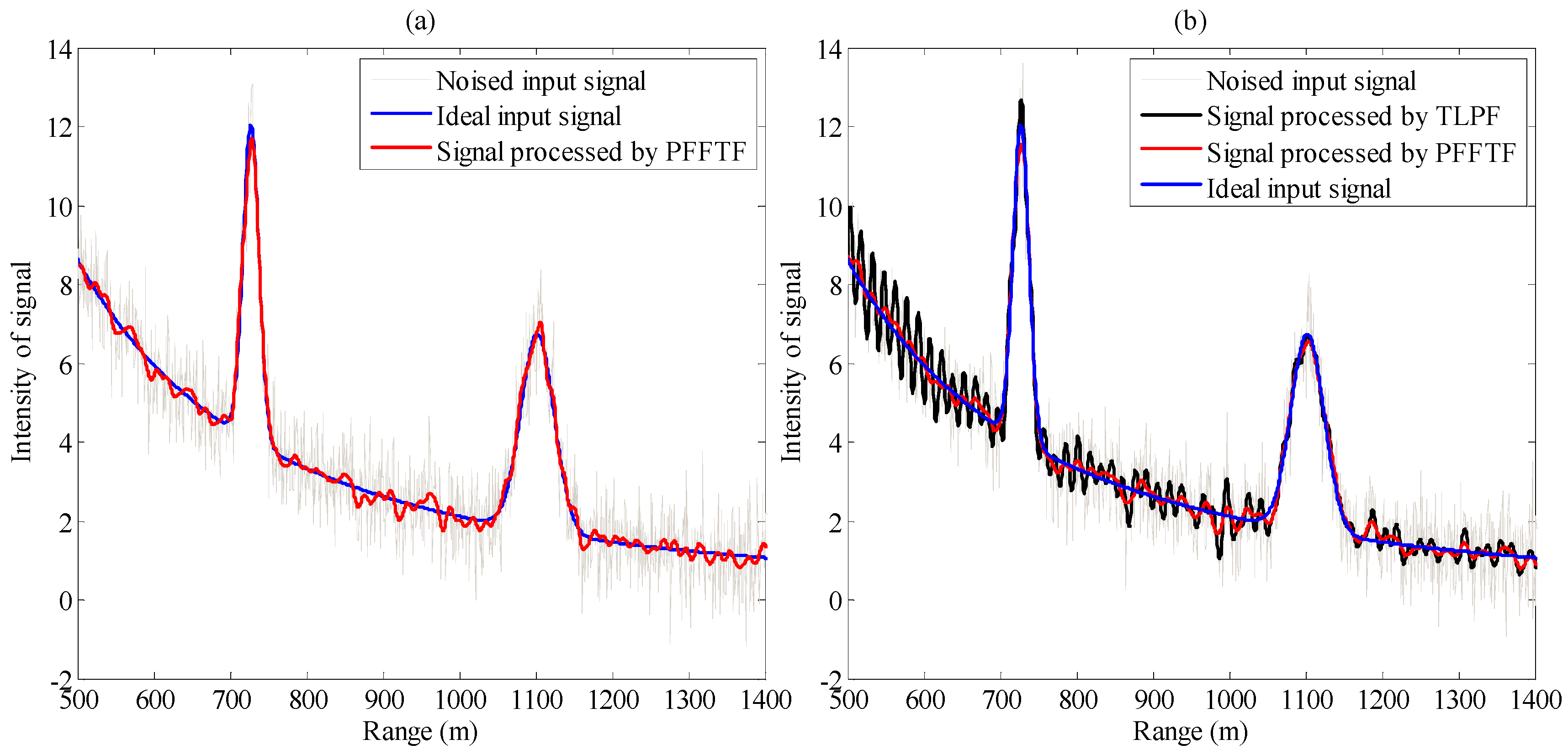 Sensors 15 26085 g005a