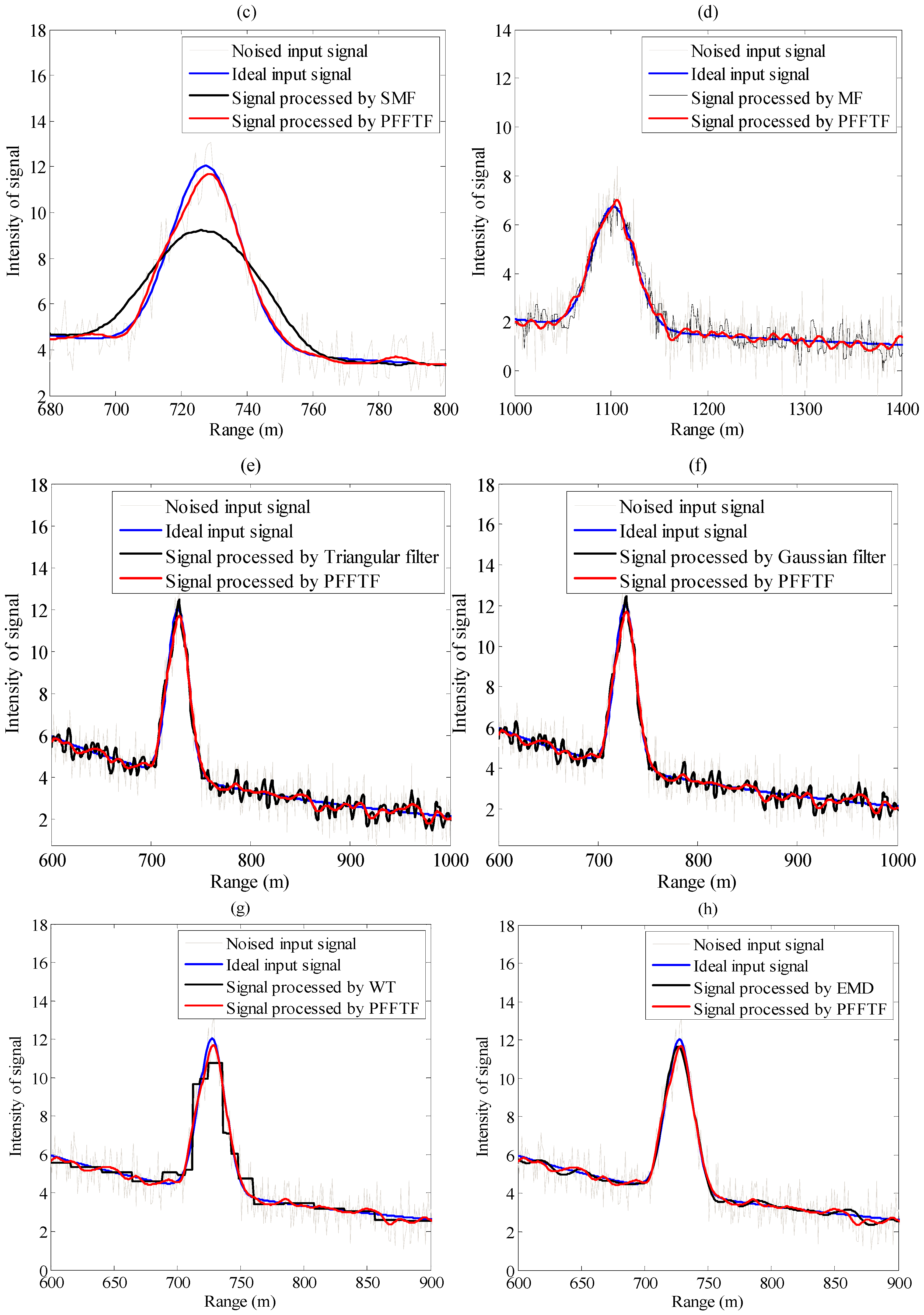 Sensors 15 26085 g005b