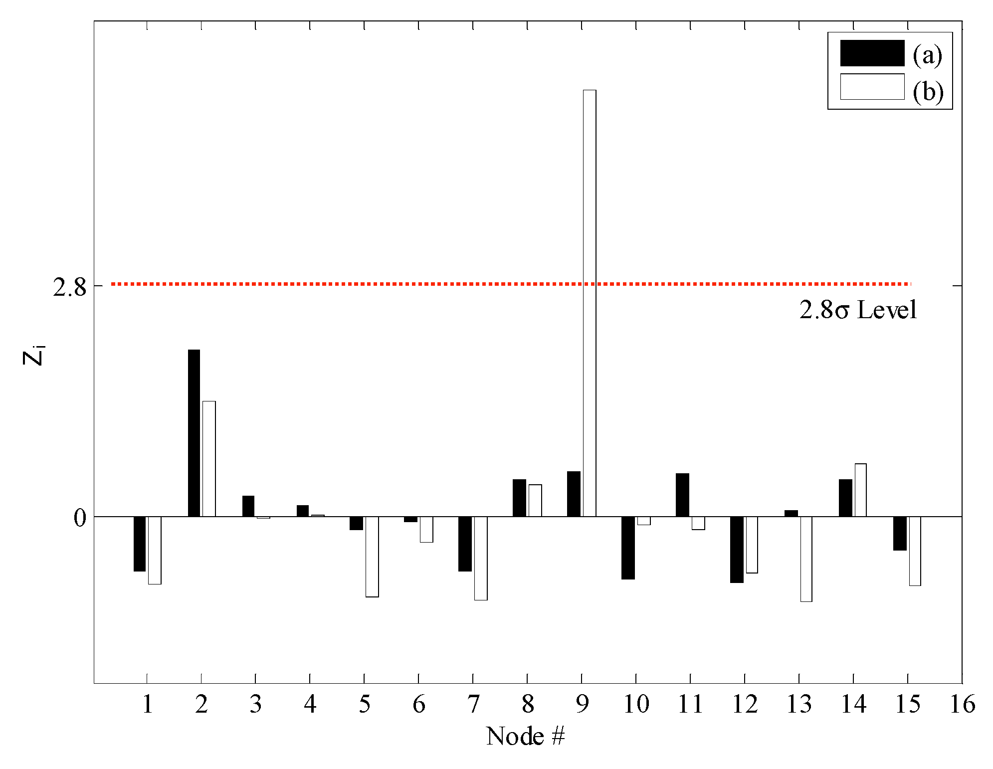 Sensors 15 26315 g004