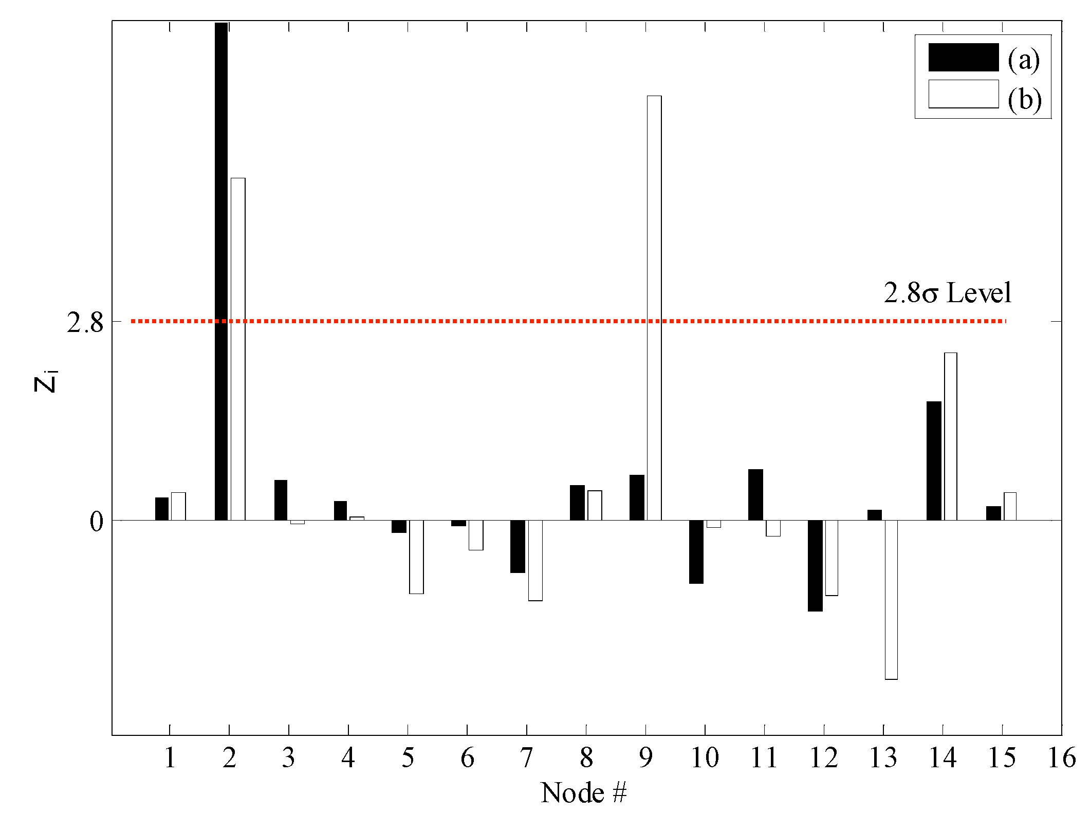 Sensors 15 26315 g005