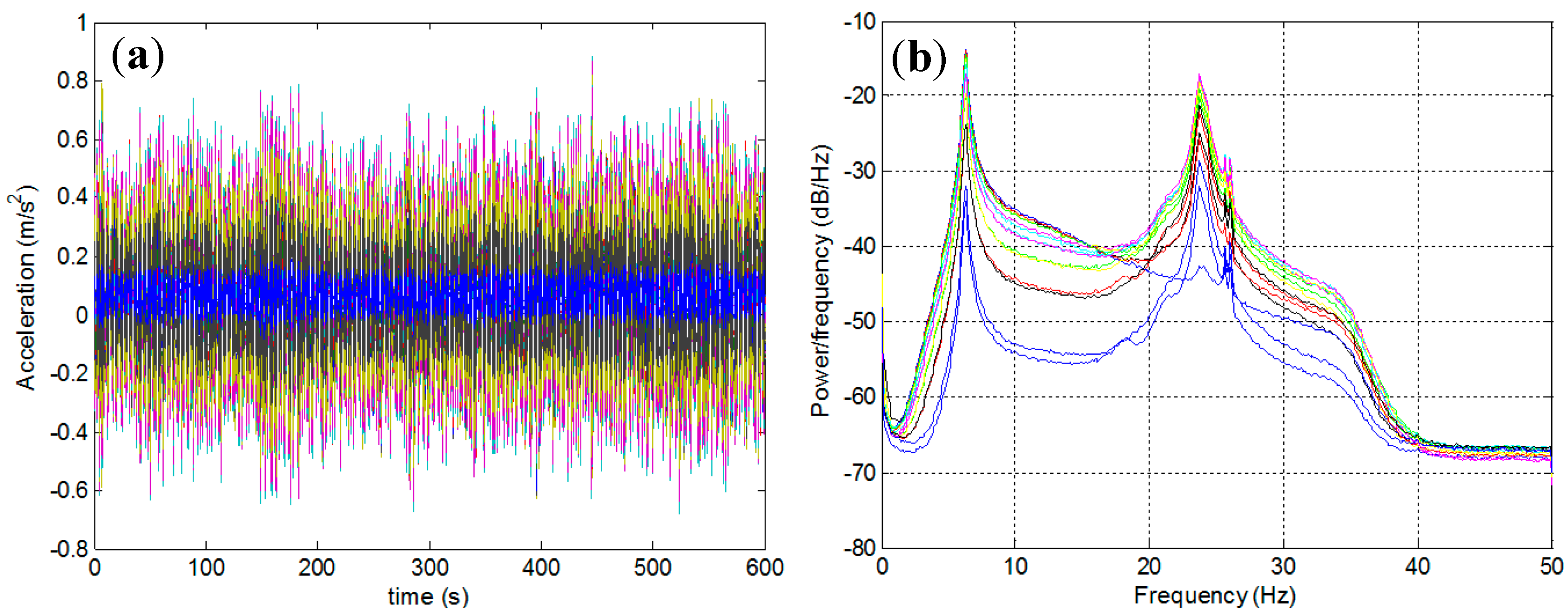 Sensors 15 26315 g007