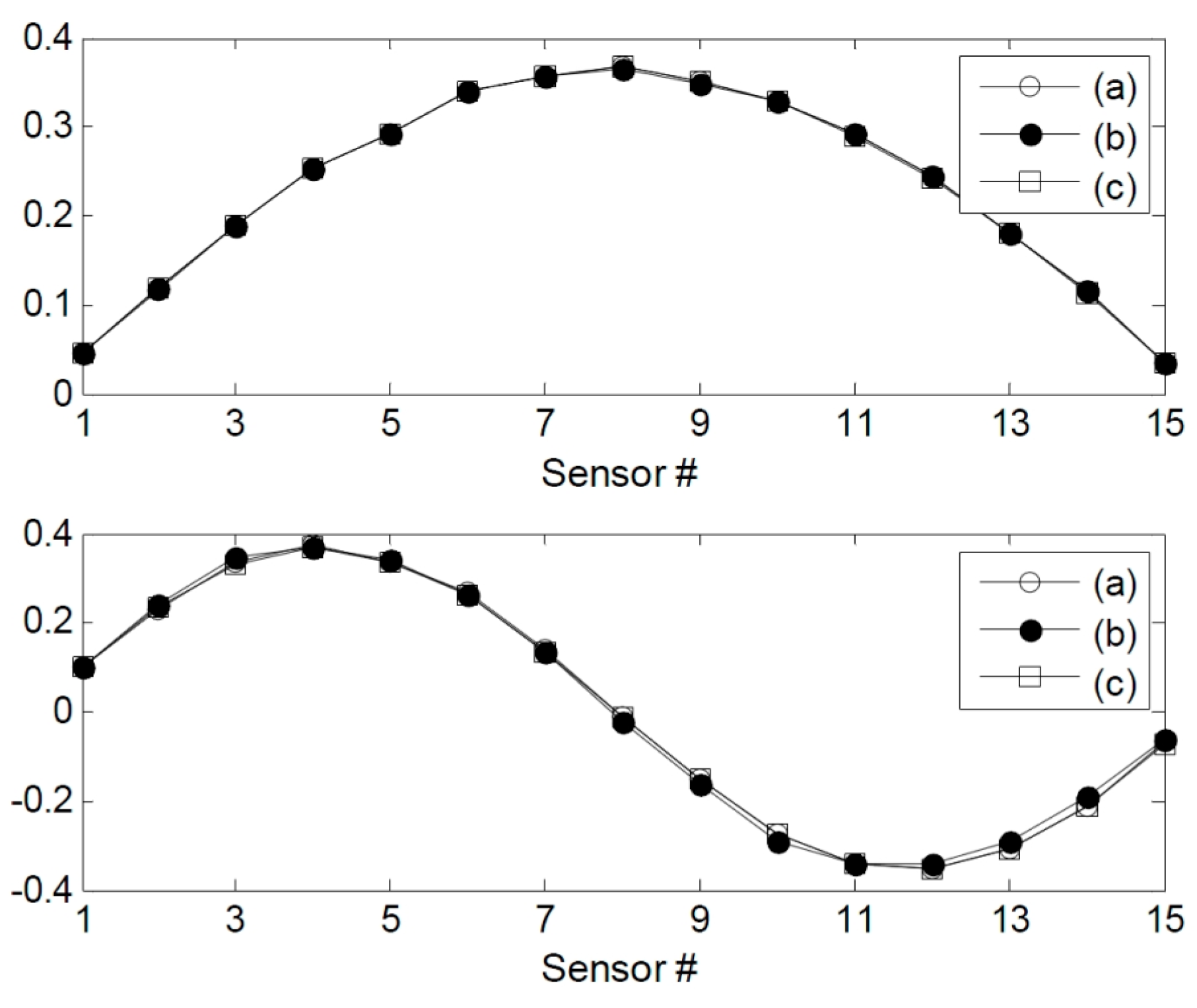 Sensors 15 26315 g009