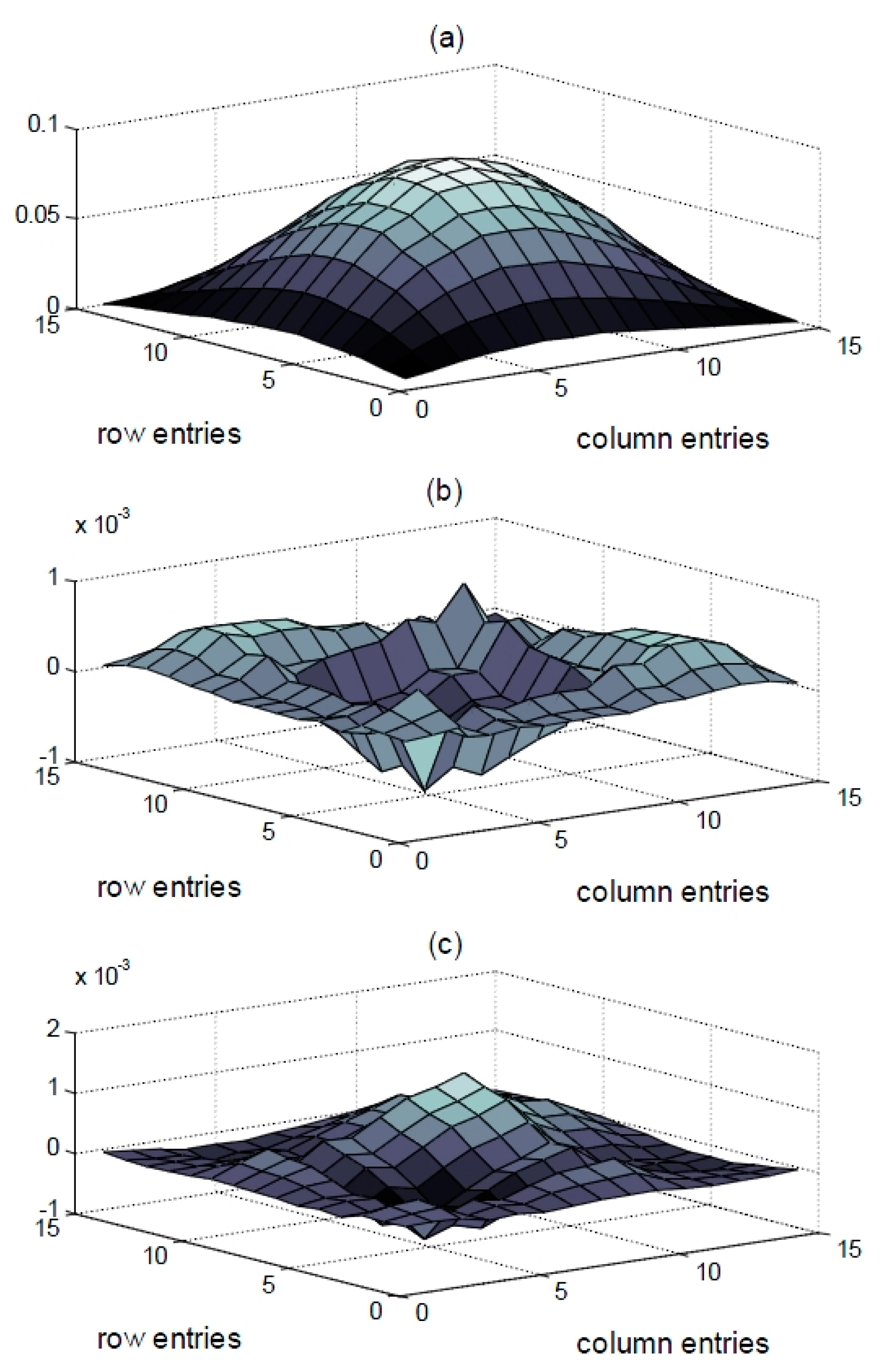 Sensors 15 26315 g010
