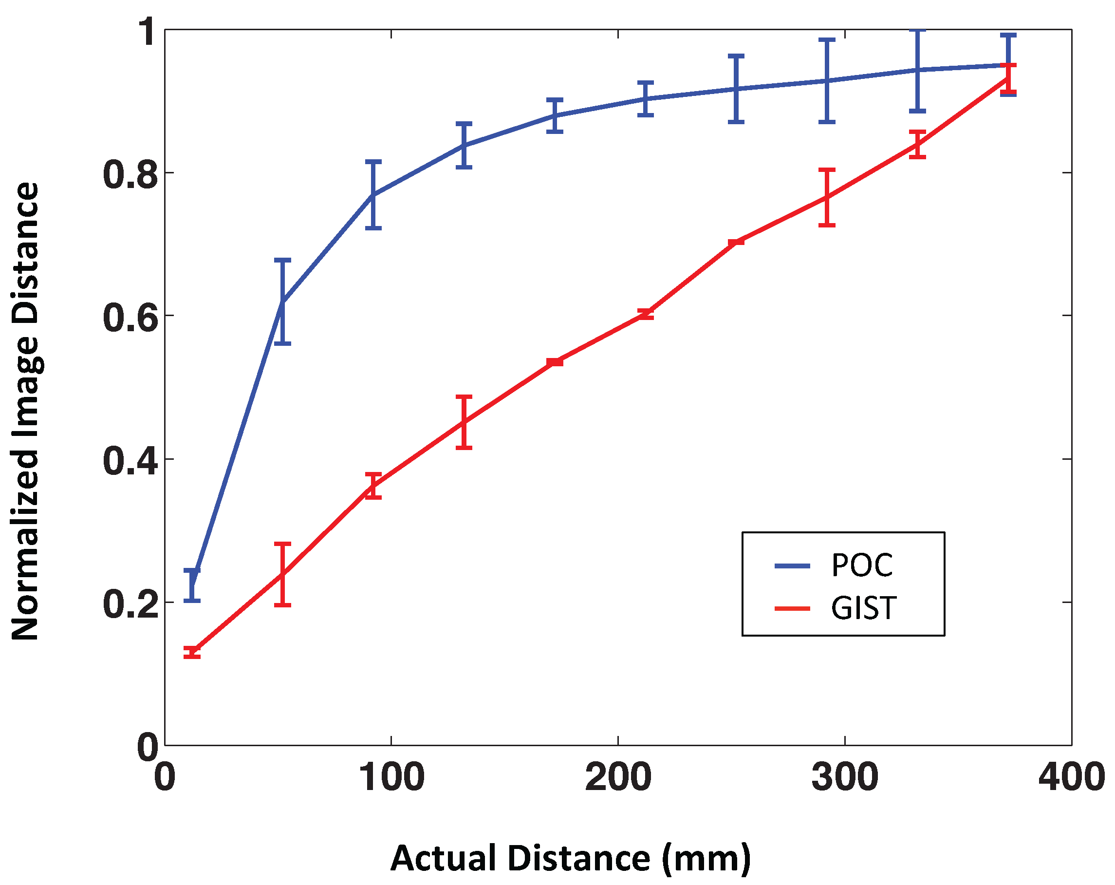 Sensors 15 26368 g006 1024