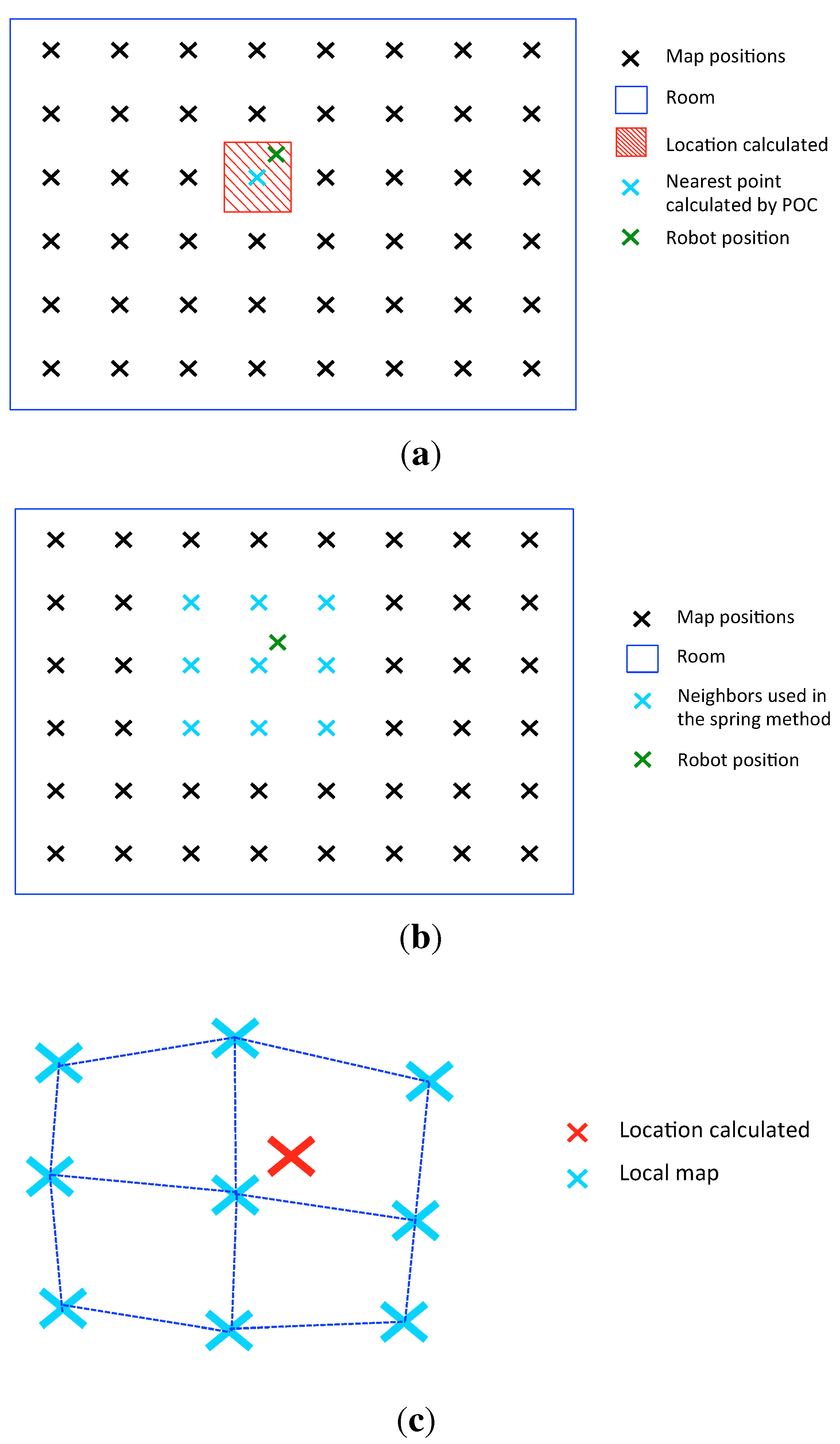 Sensors 15 26368 g009 1024