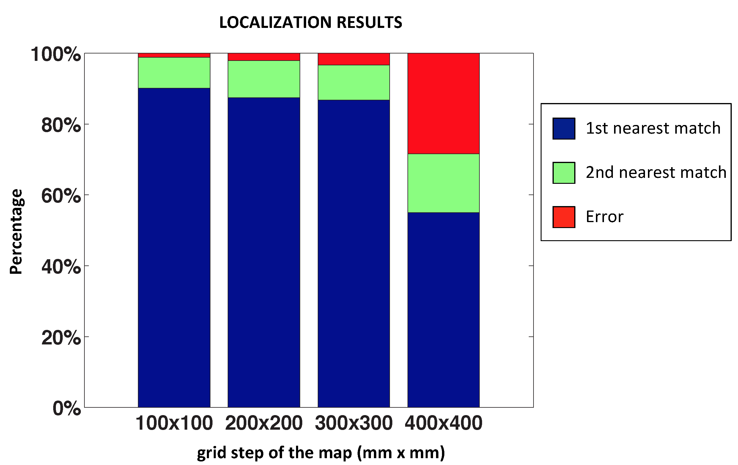 Sensors 15 26368 g013 1024
