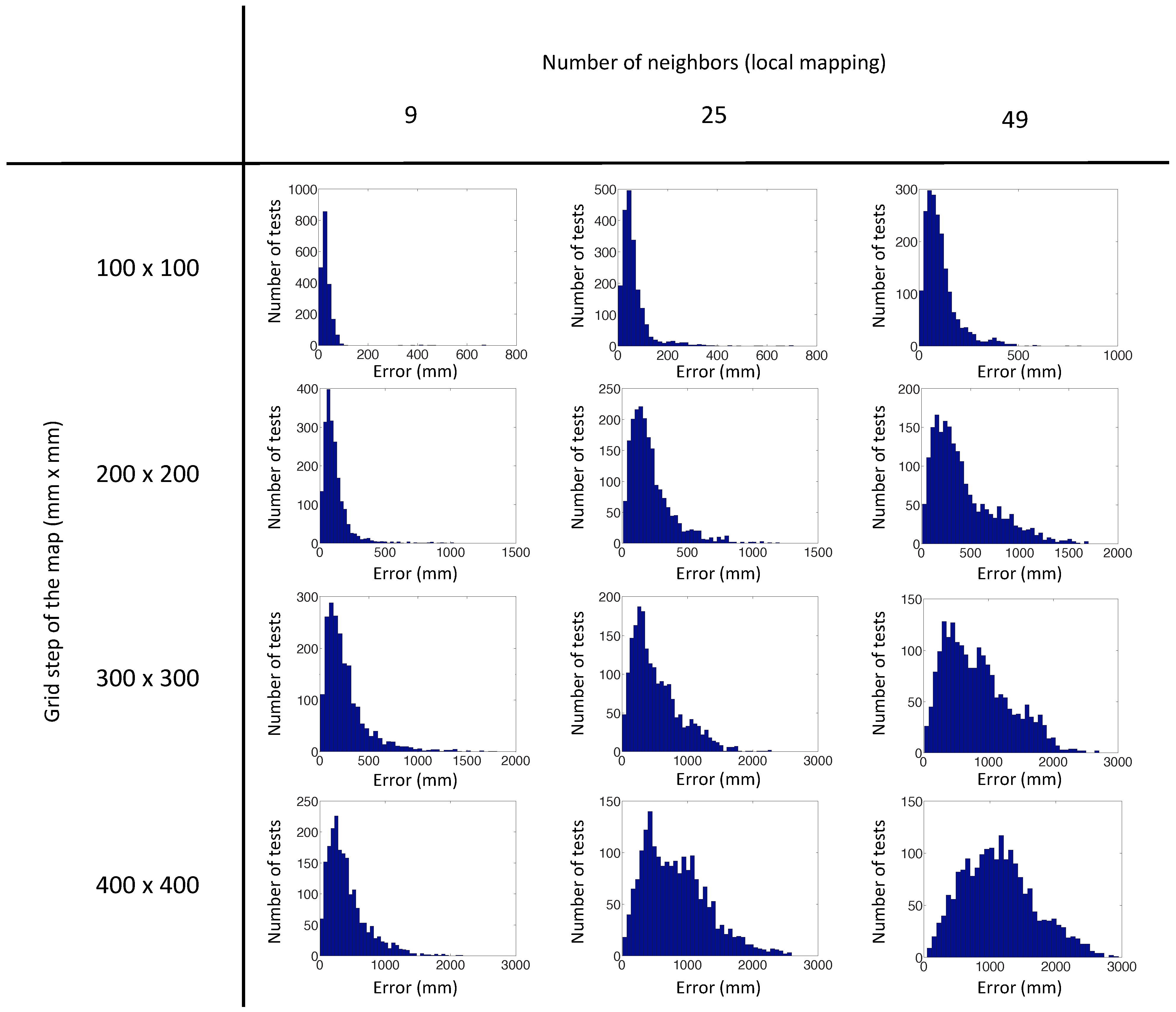 Sensors 15 26368 g014 1024