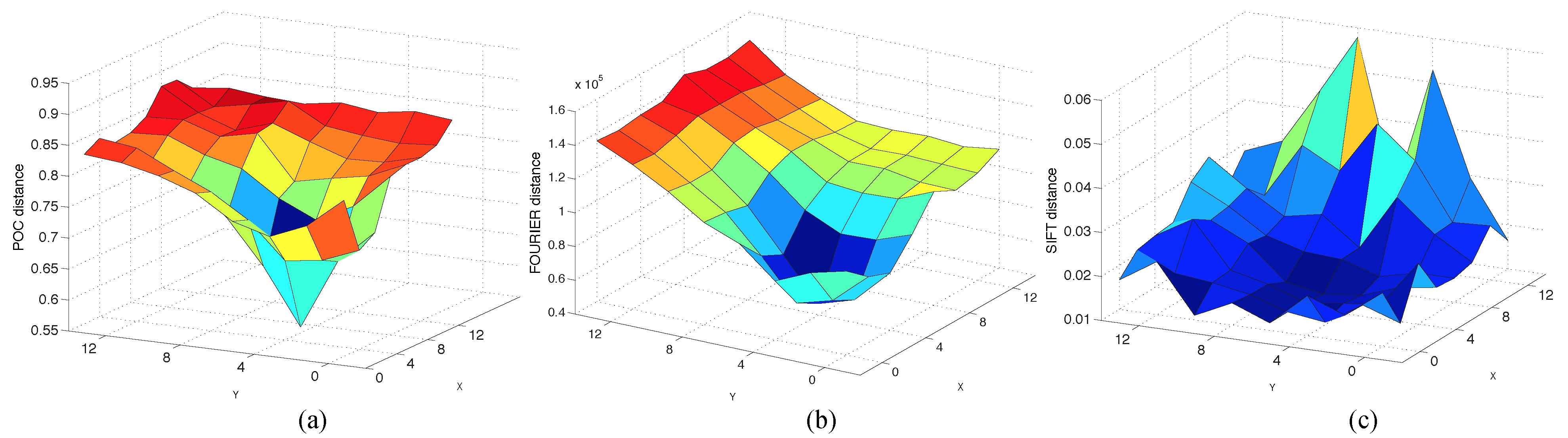 Sensors 15 26368 g023 1024