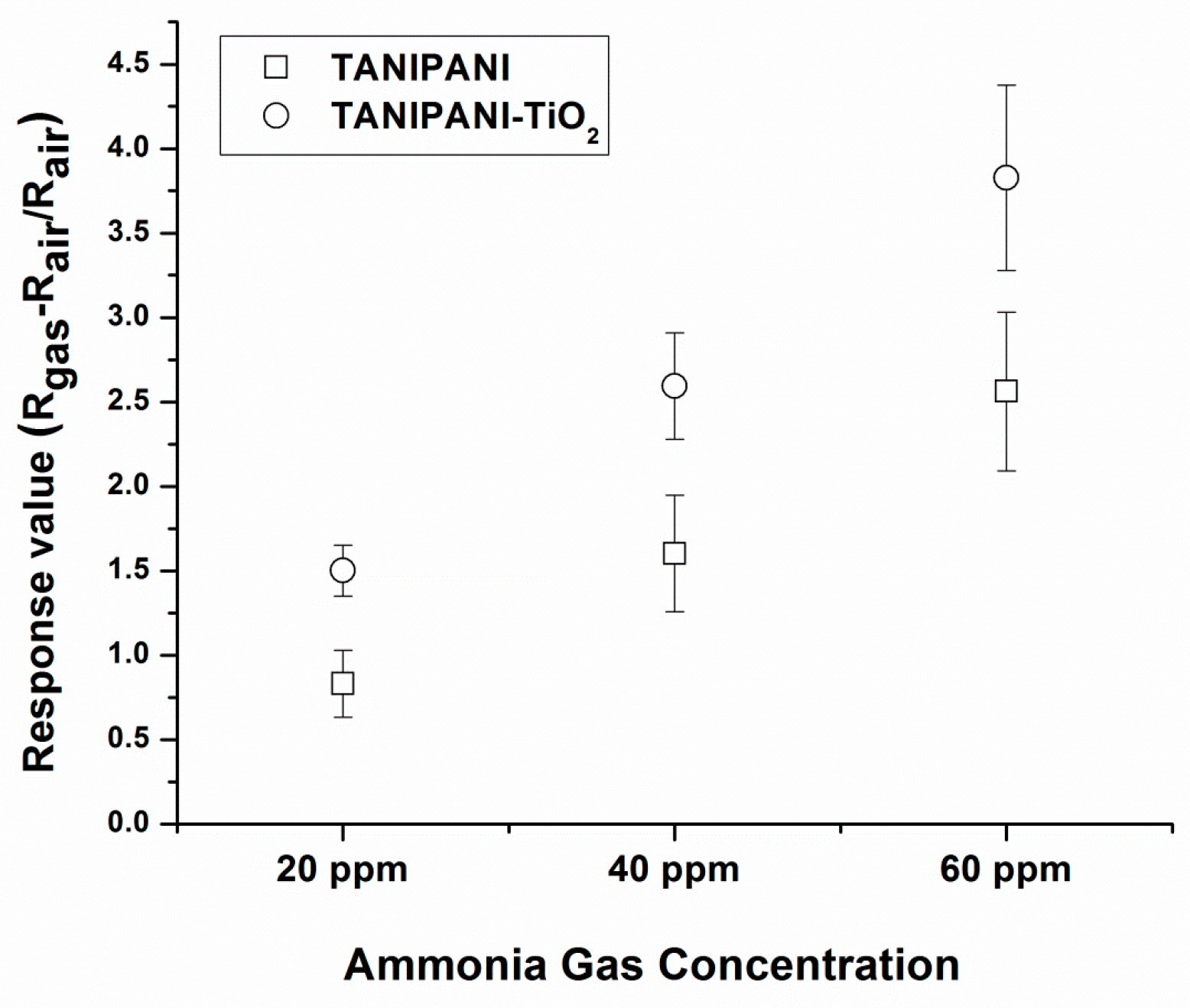 Sensors 15 26415 g008 1024