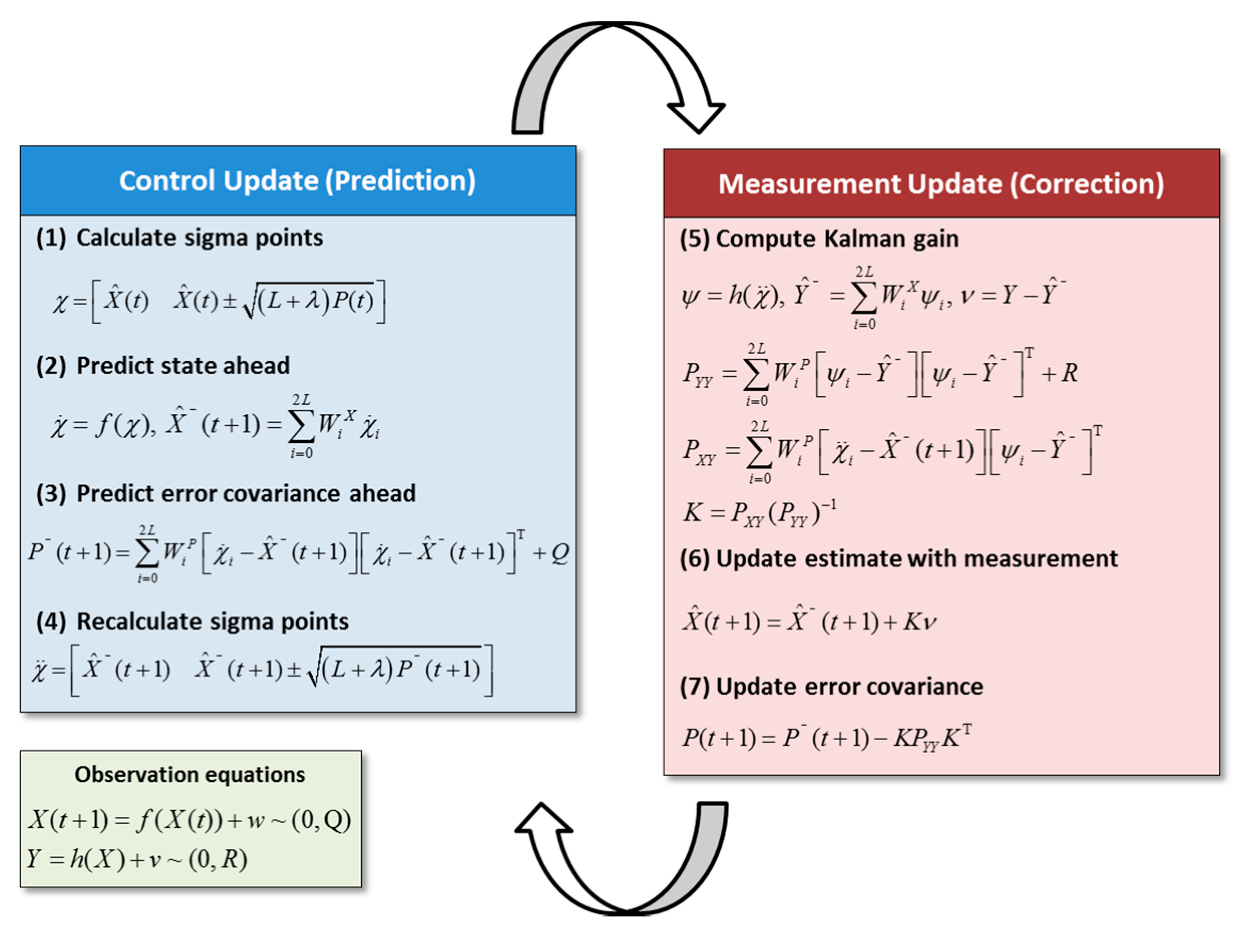 Sensors 15 26430 g005 1024