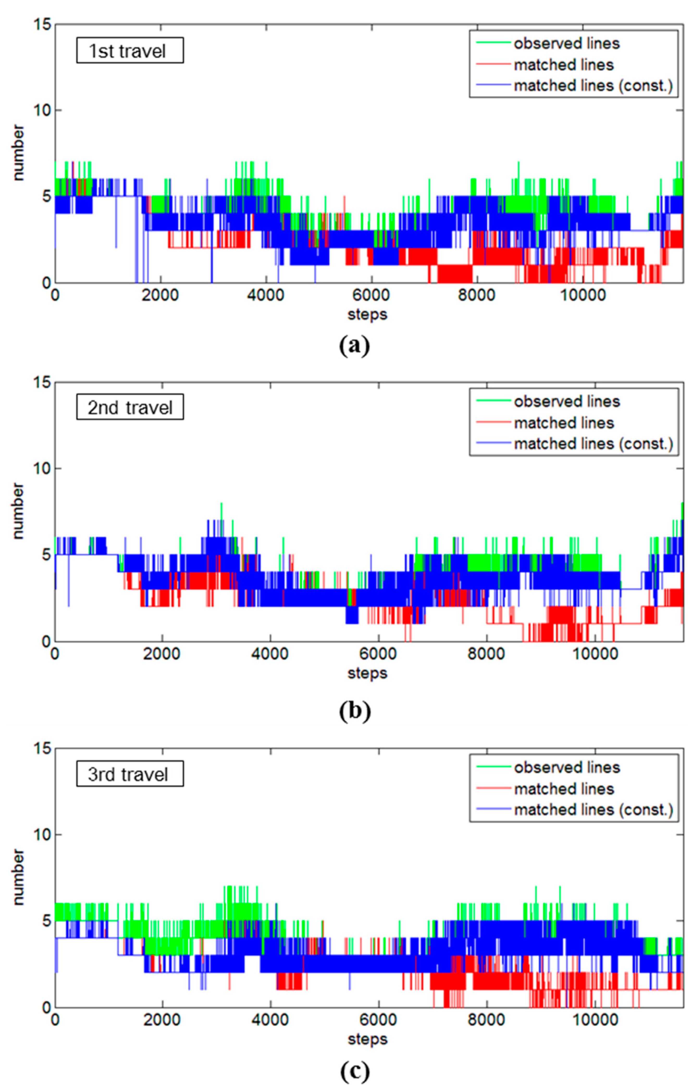 Sensors 15 26430 g012 1024