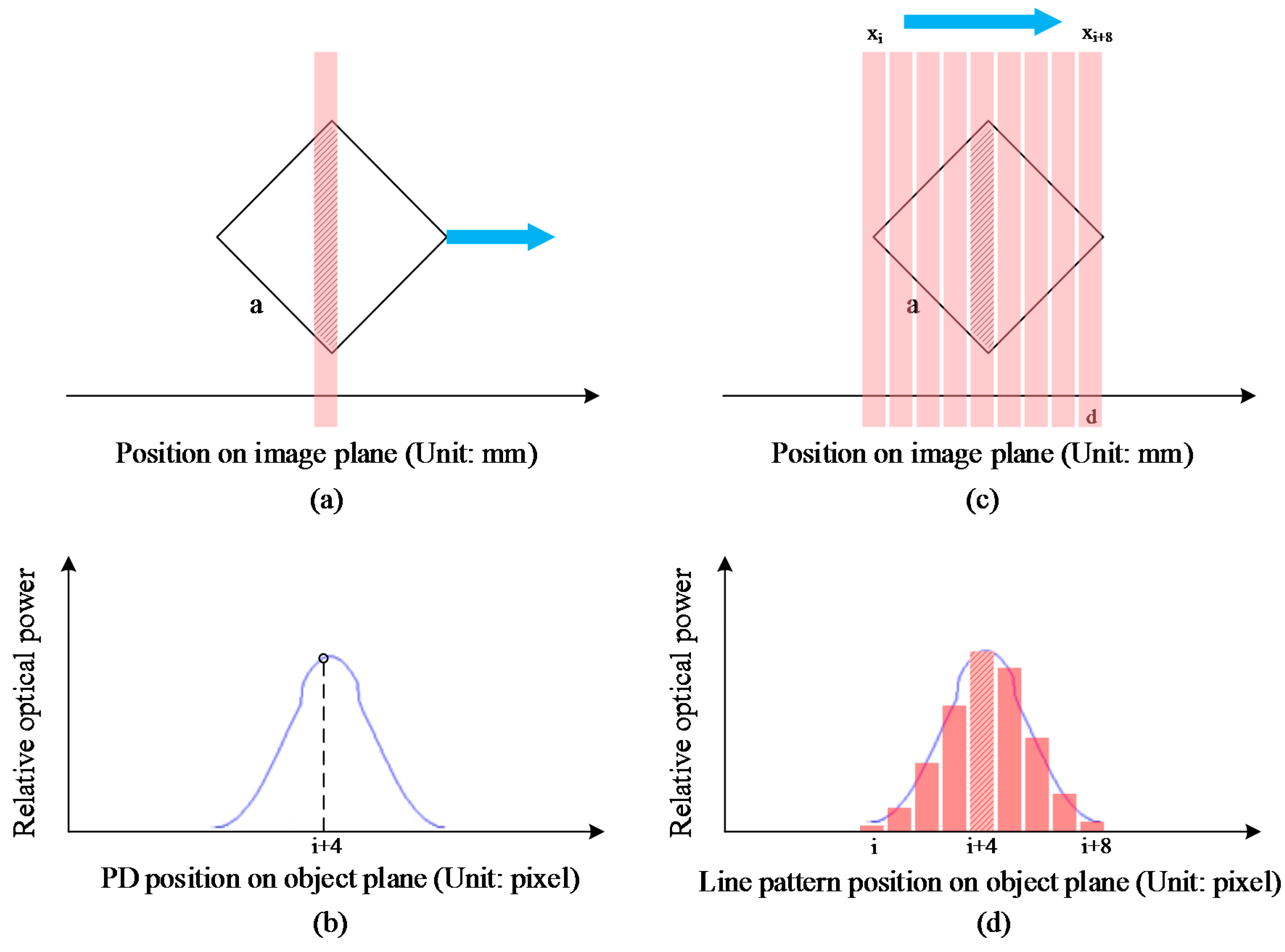 Sensors 15 26567 g002