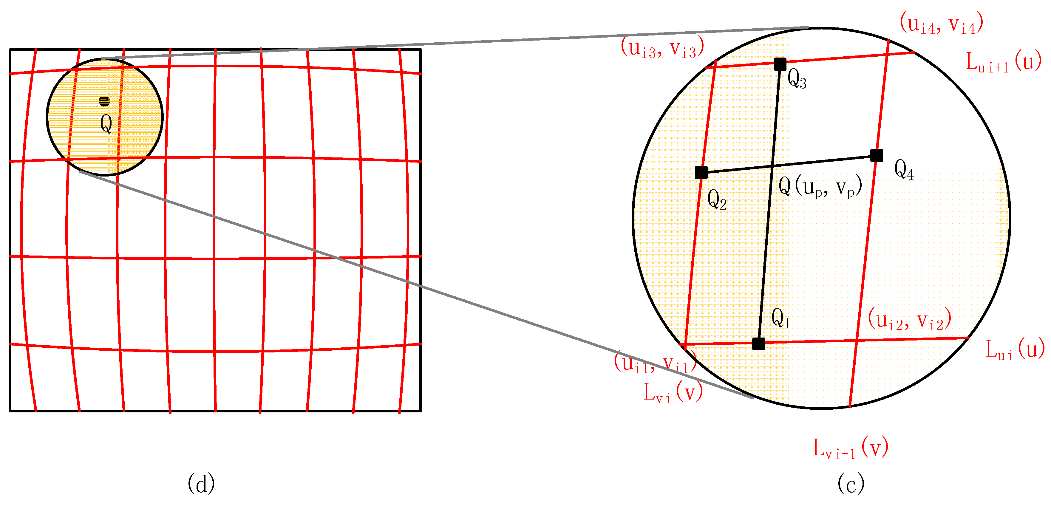Sensors 15 26567 g003b