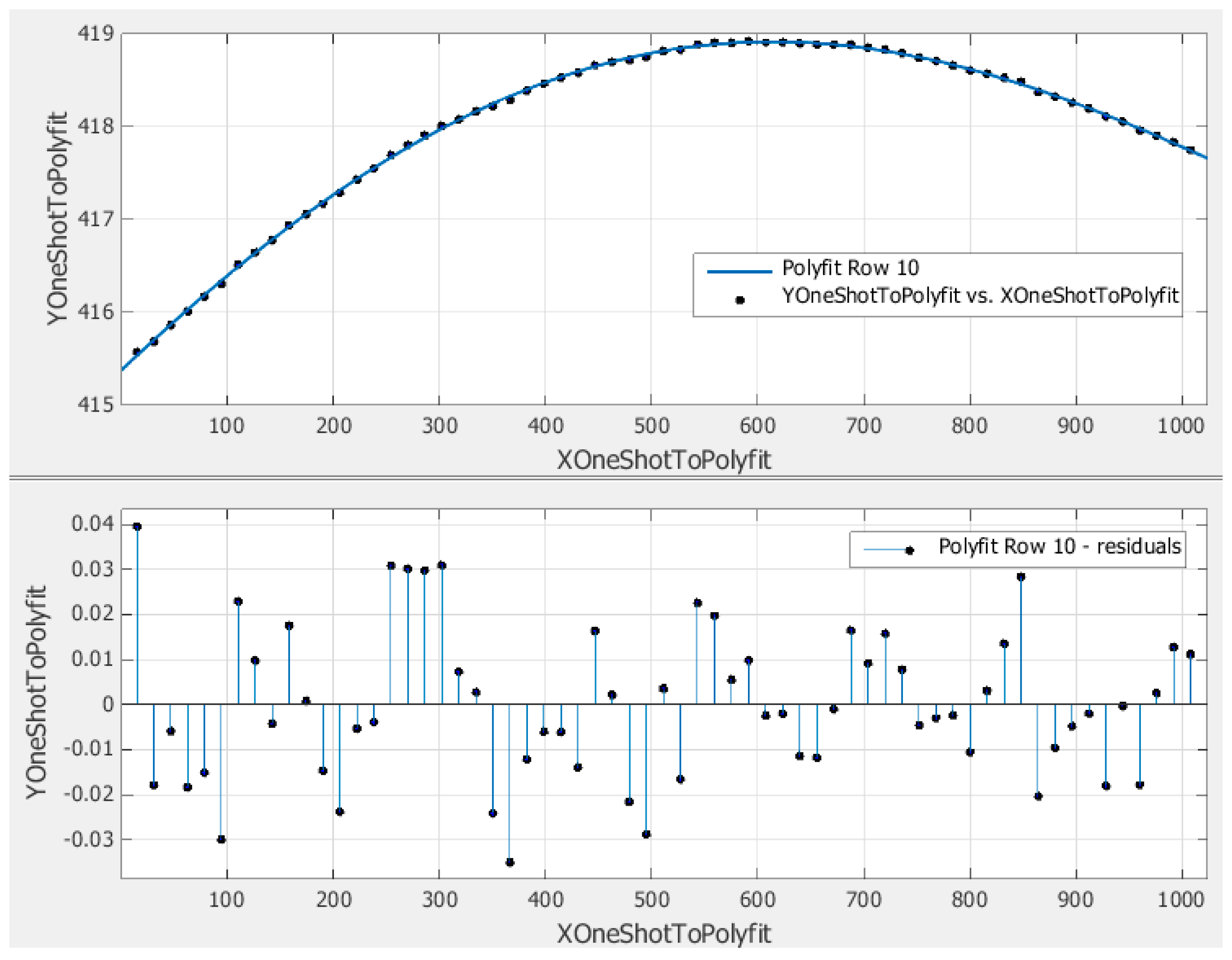 Sensors 15 26567 g006