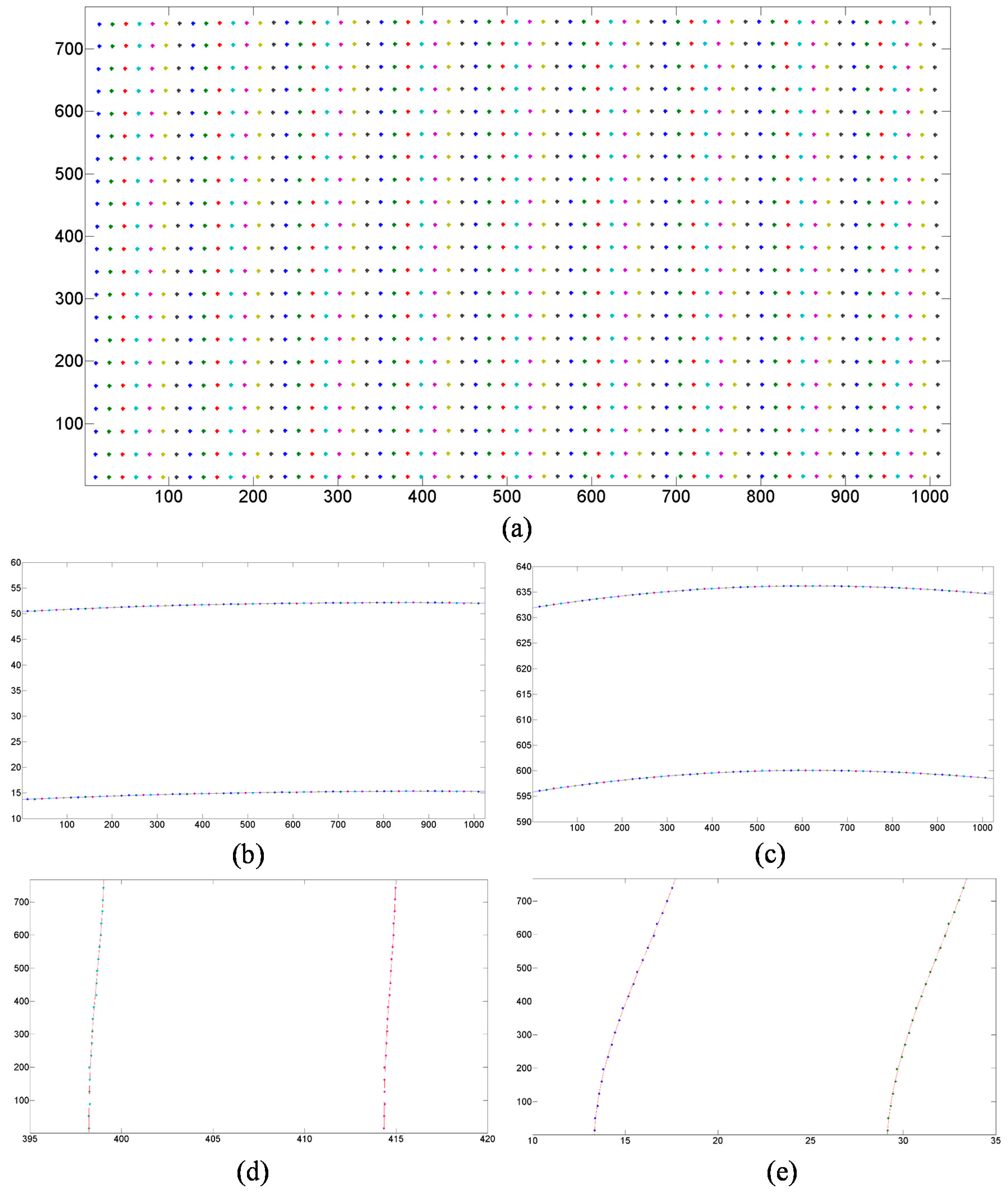 Sensors 15 26567 g007