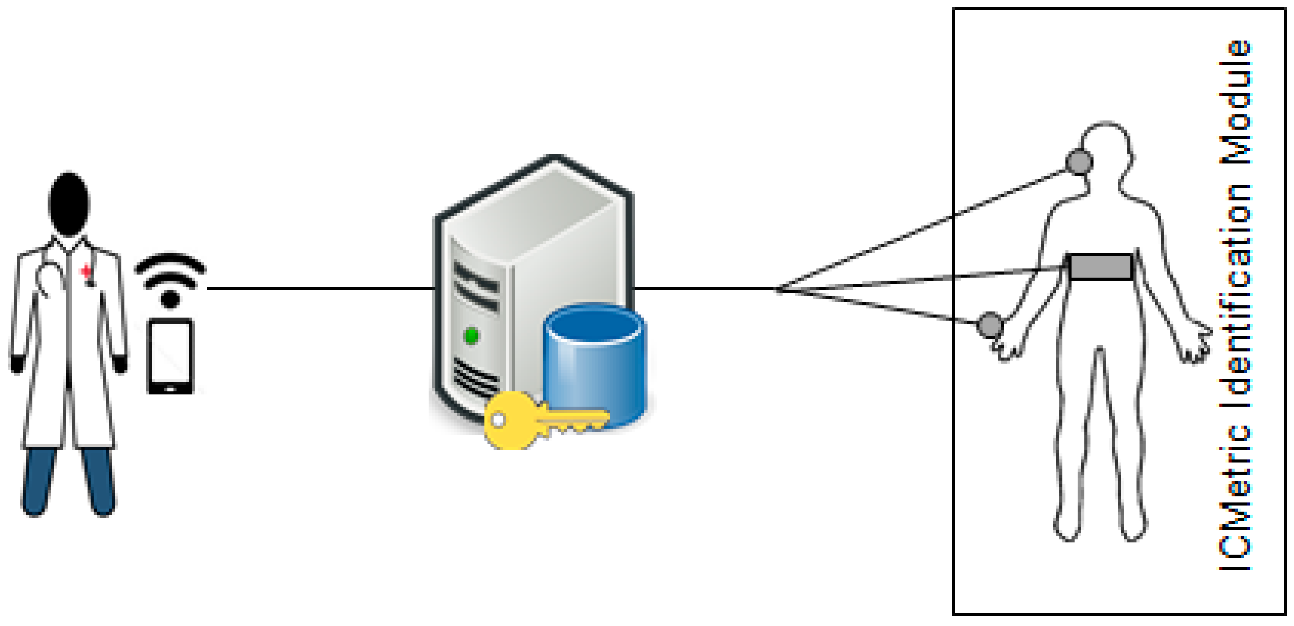 Sensors 15 26621 g005