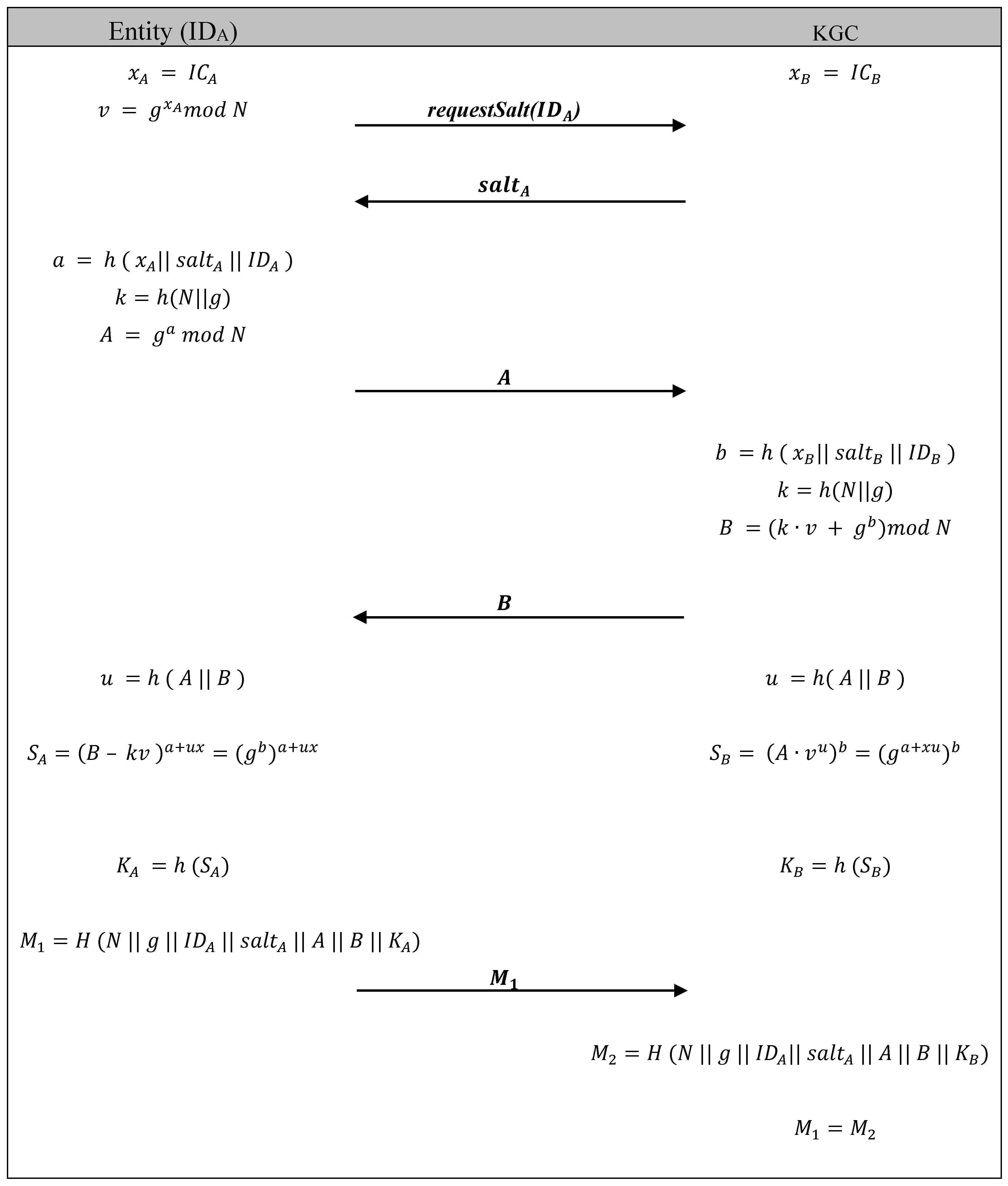 Sensors 15 26621 g006