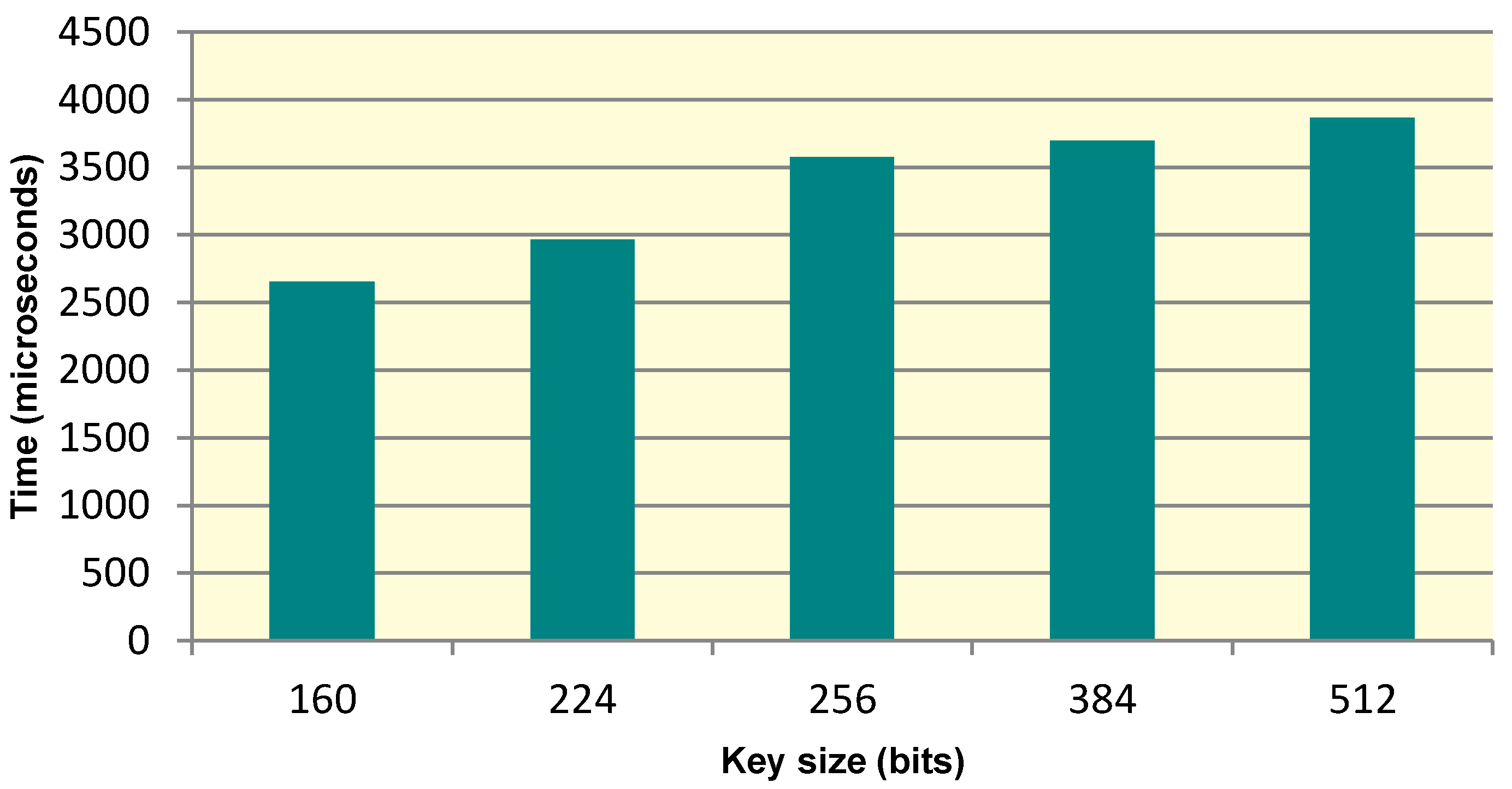 Sensors 15 26621 g007