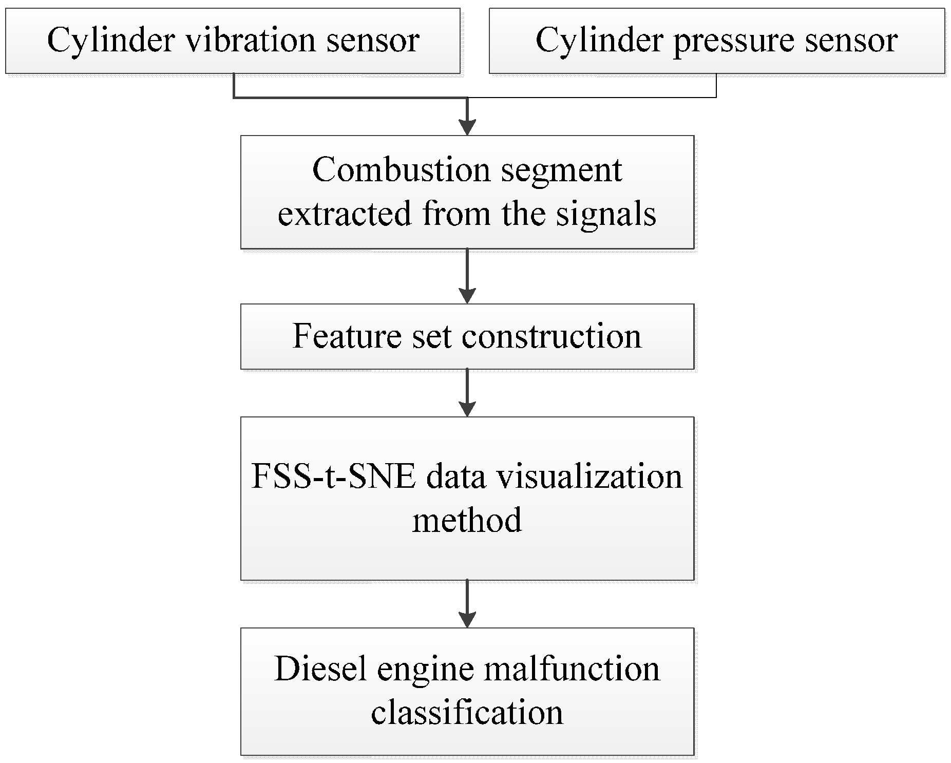 Sensors 15 26675 g004 1024