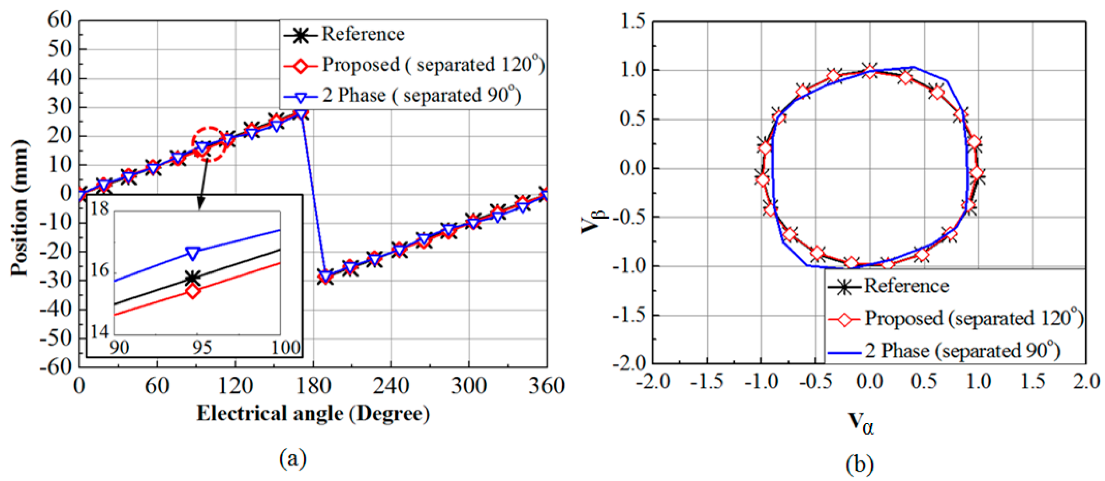 Sensors 15 26694 g003