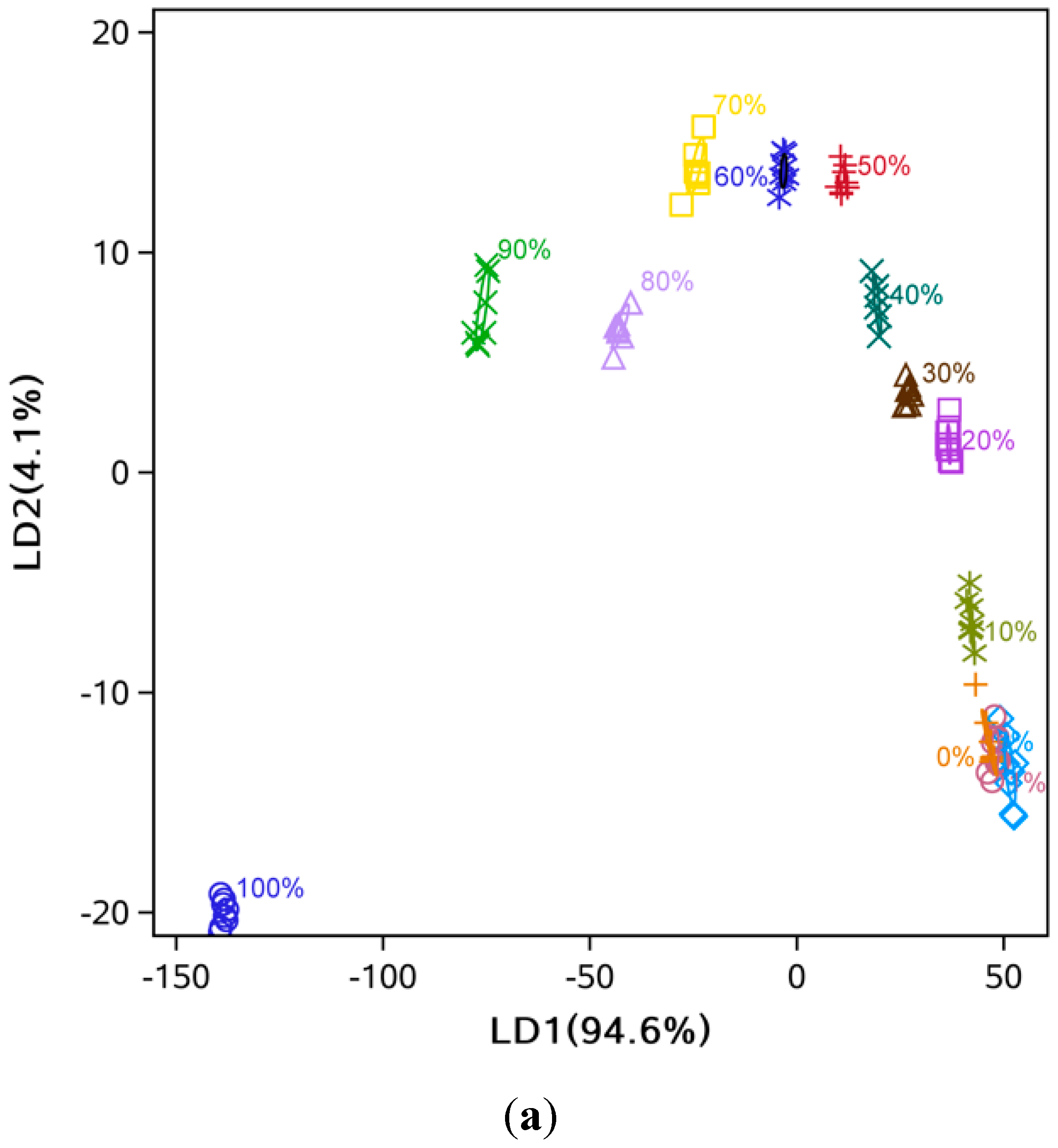 Sensors 15 26726 g005a 1024
