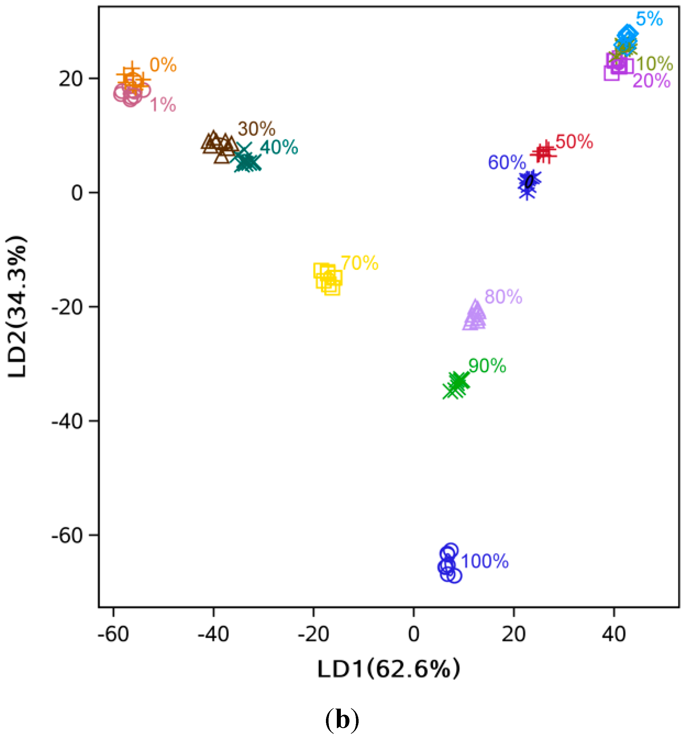 Sensors 15 26726 g006b 1024